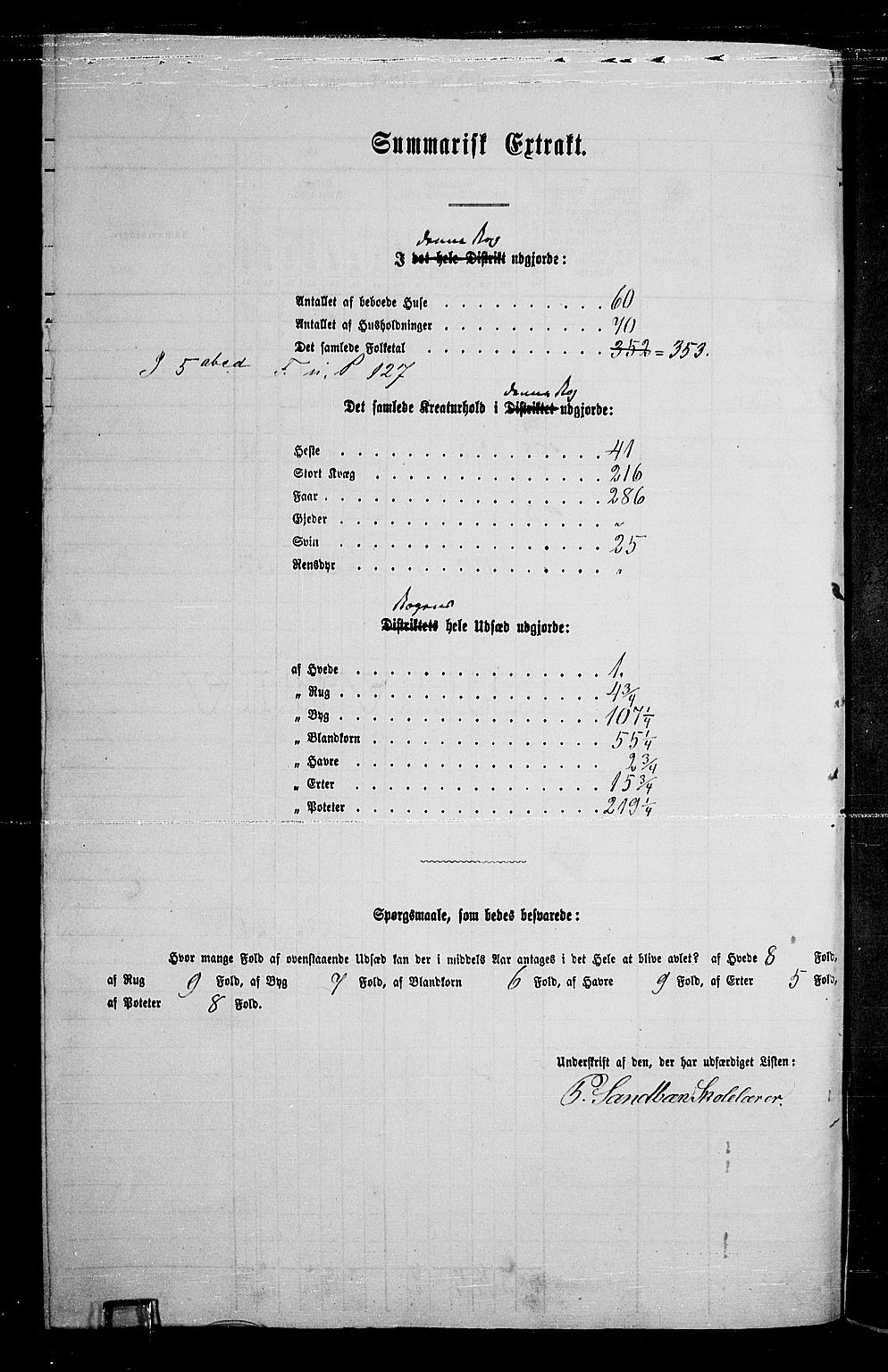 RA, 1865 census for Gran, 1865, p. 163