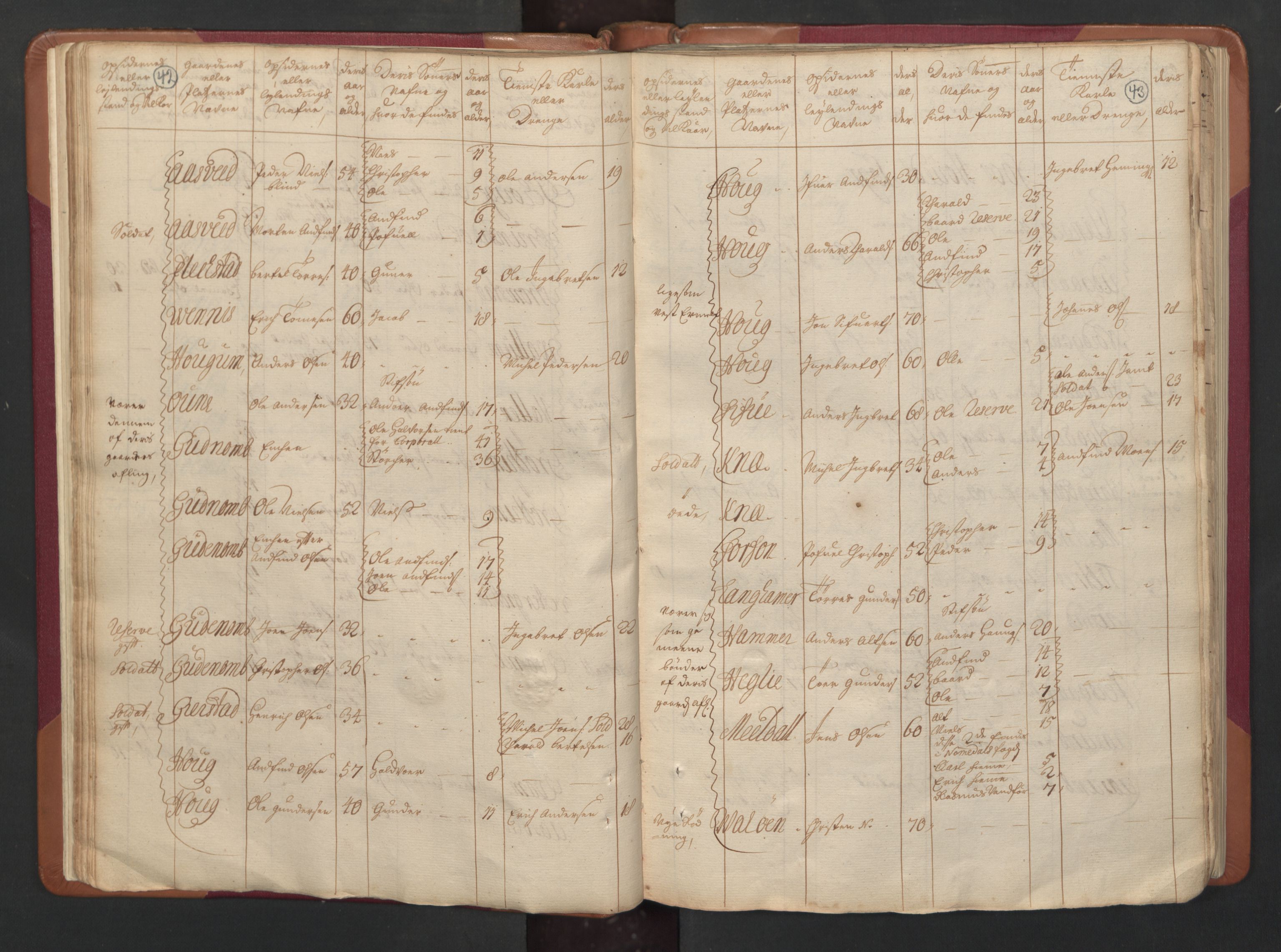 RA, Census (manntall) 1701, no. 15: Inderøy fogderi and Namdal fogderi, 1701, p. 42-43