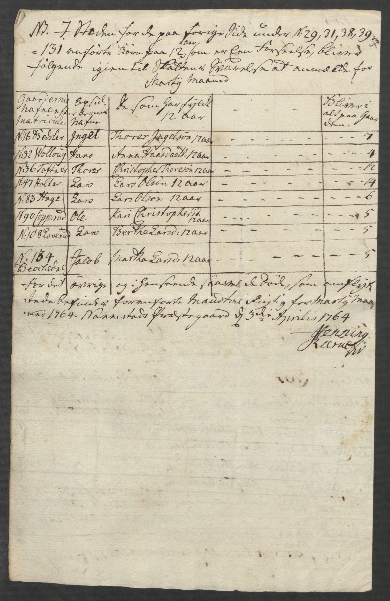 Rentekammeret inntil 1814, Reviderte regnskaper, Fogderegnskap, AV/RA-EA-4092/R12/L0804: Ekstraskatten Øvre Romerike, 1764, p. 9