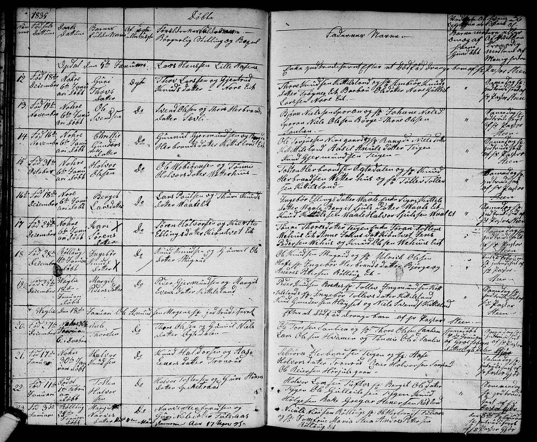 Rollag kirkebøker, SAKO/A-240/G/Ga/L0002: Parish register (copy) no. I 2, 1831-1856, p. 36