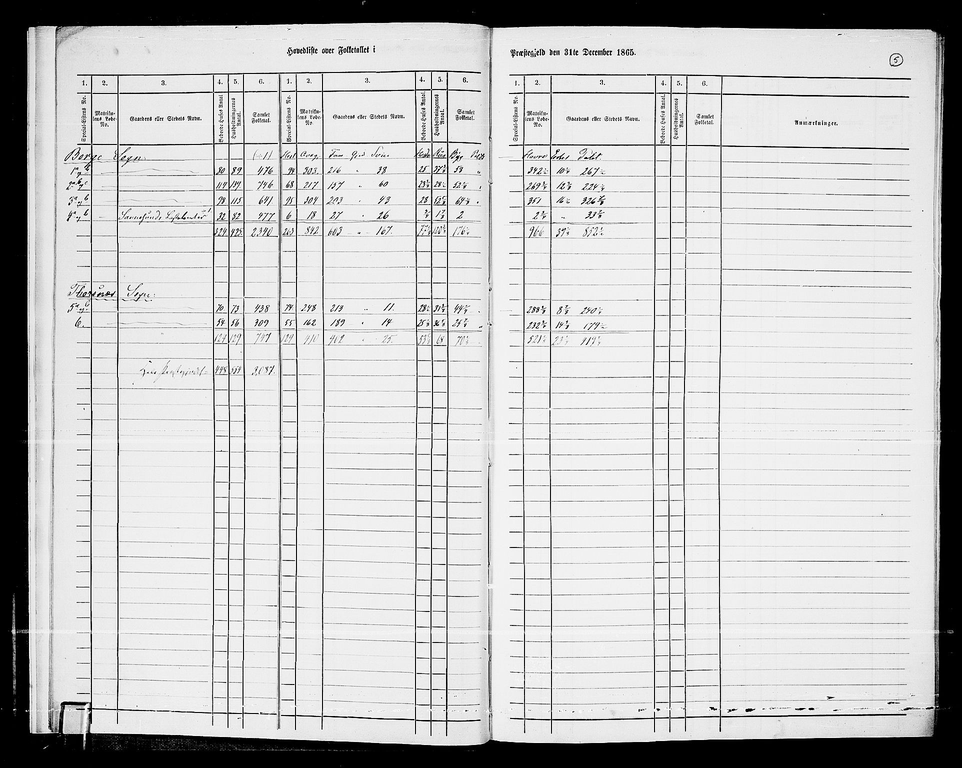 RA, 1865 census for Borge, 1865, p. 9