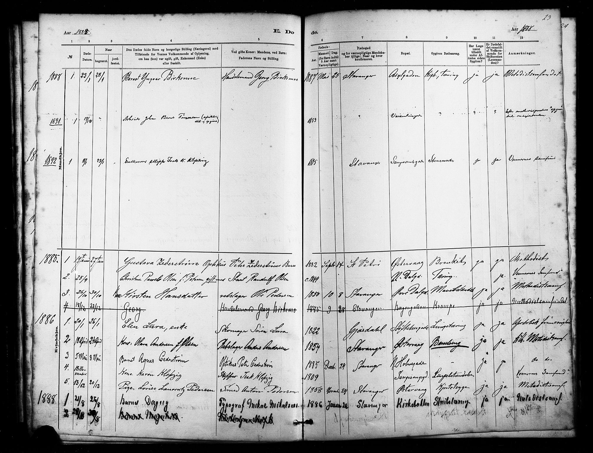 St. Petri sokneprestkontor, SAST/A-101813/001/30/30BA/L0011: Parish register (official) no. A 11, 1879-1892, p. 23