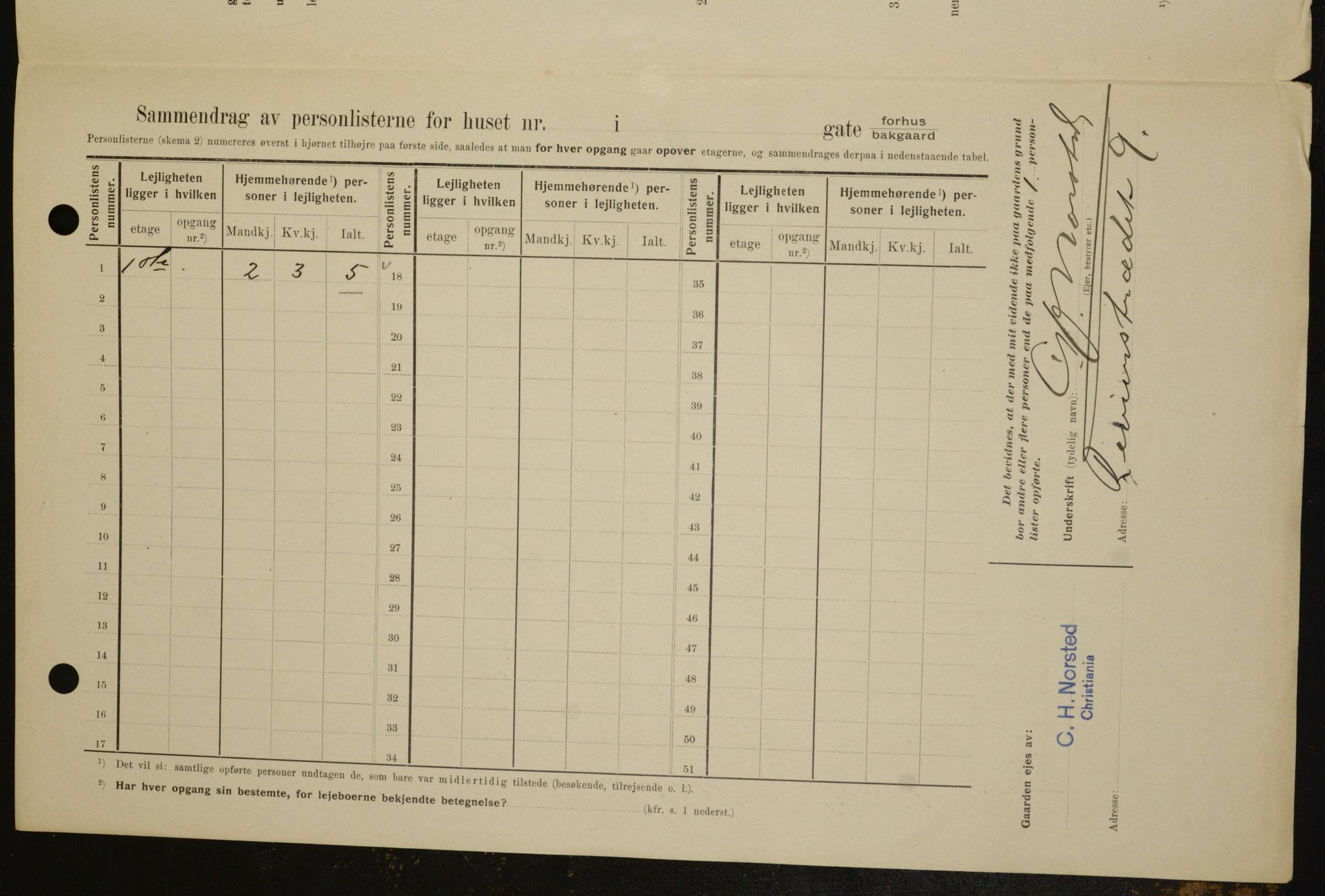 OBA, Municipal Census 1909 for Kristiania, 1909, p. 75211