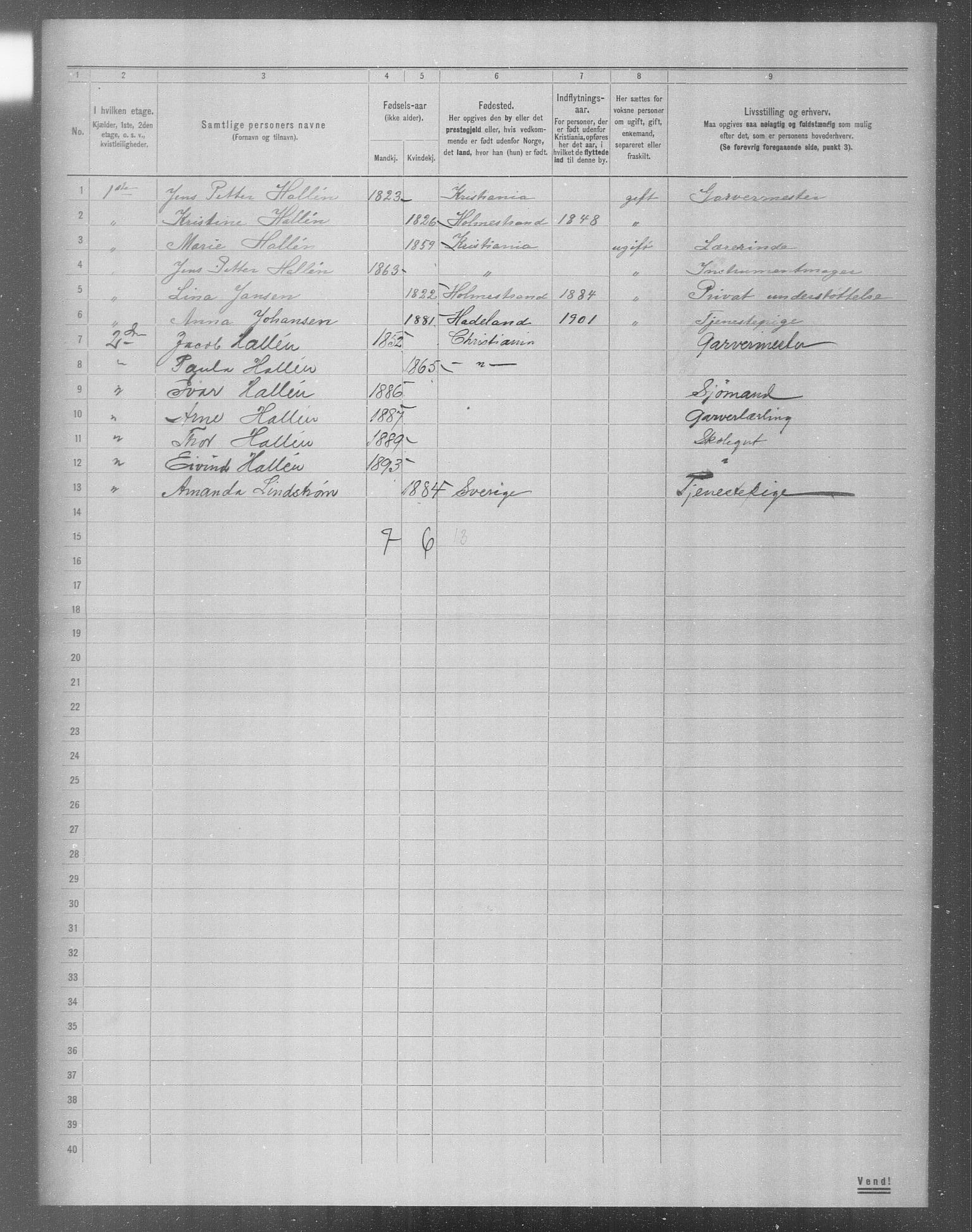 OBA, Municipal Census 1904 for Kristiania, 1904, p. 7741