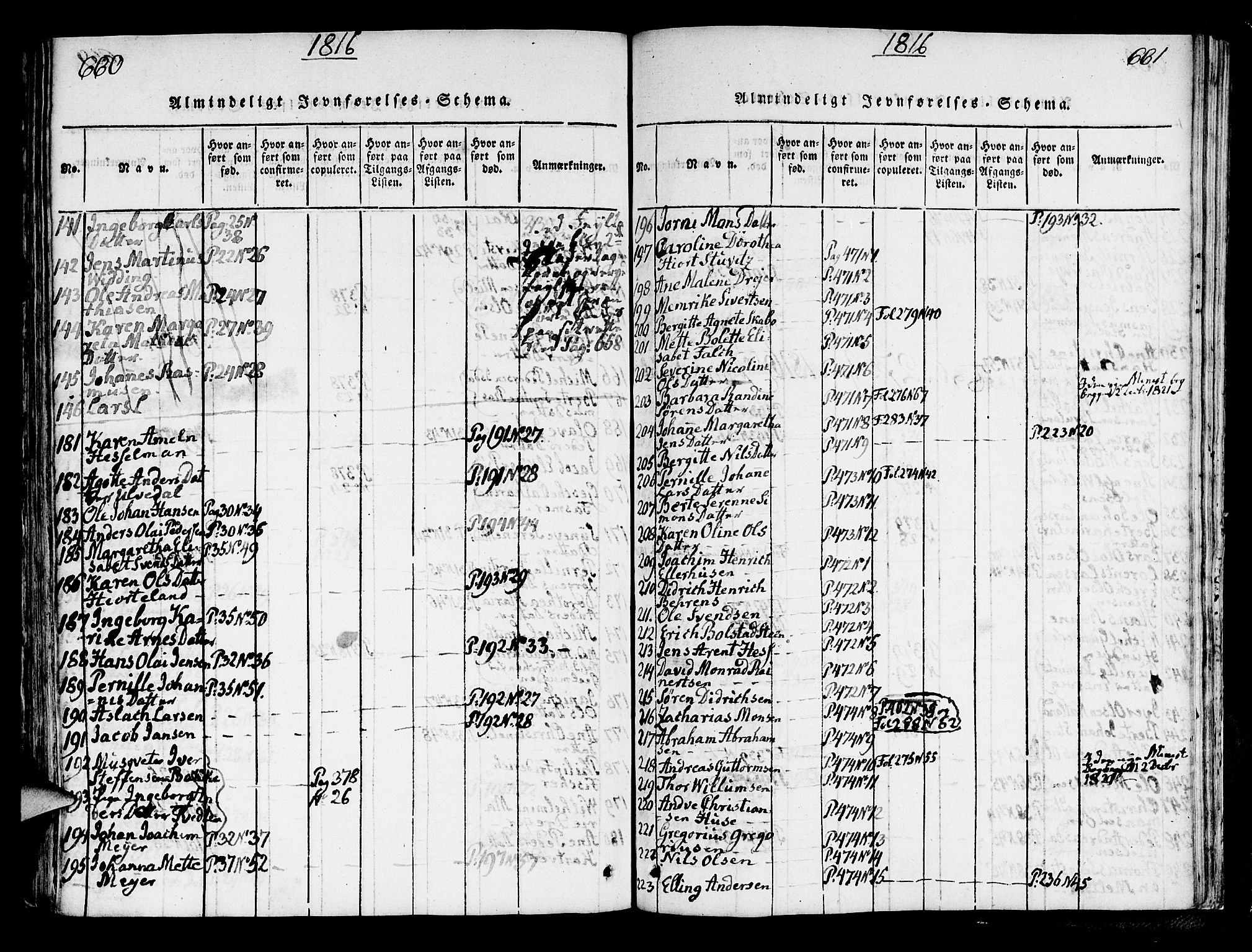 Korskirken sokneprestembete, AV/SAB-A-76101/H/Hab: Parish register (copy) no. A 1b, 1815-1821, p. 660-661