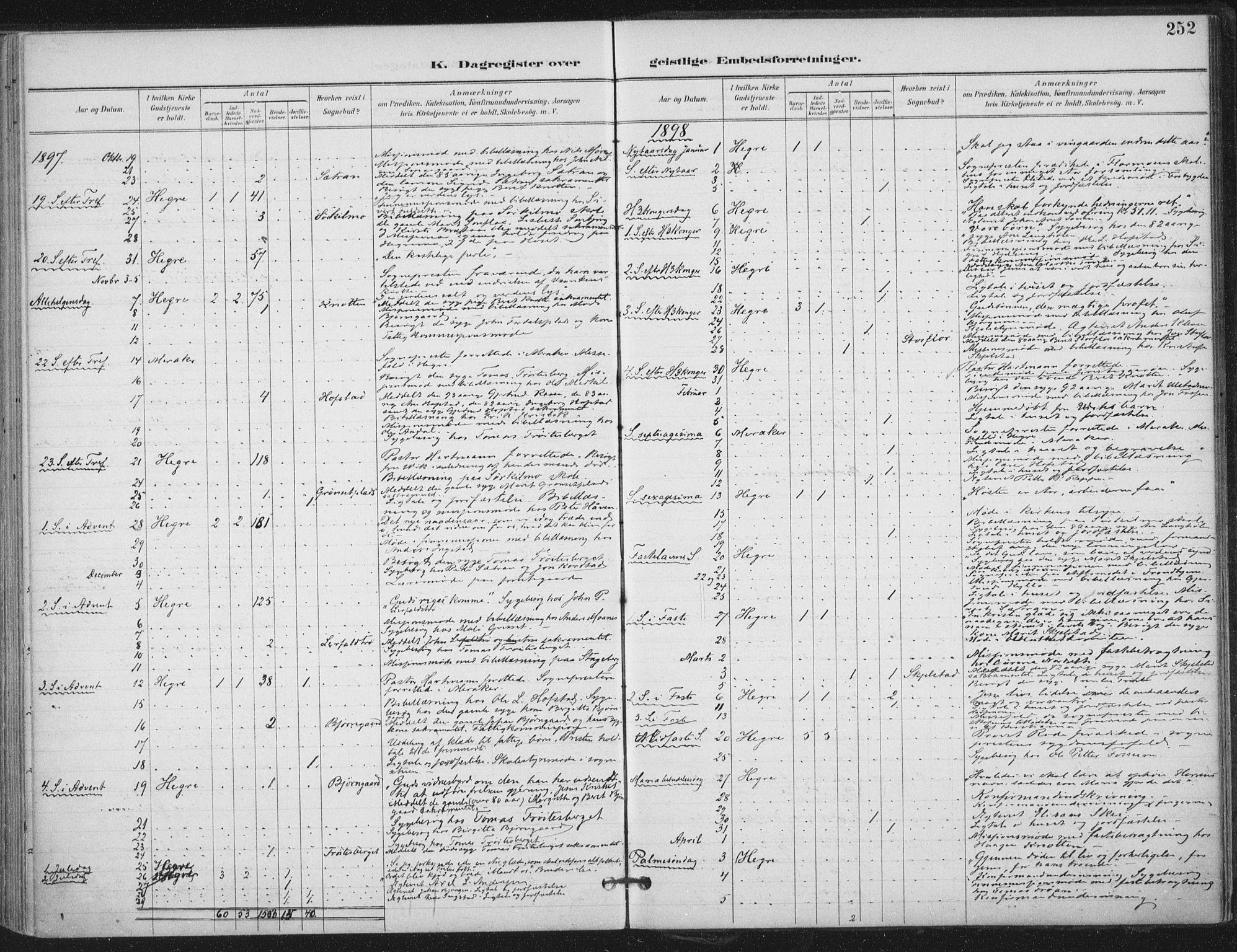 Ministerialprotokoller, klokkerbøker og fødselsregistre - Nord-Trøndelag, SAT/A-1458/703/L0031: Parish register (official) no. 703A04, 1893-1914, p. 252