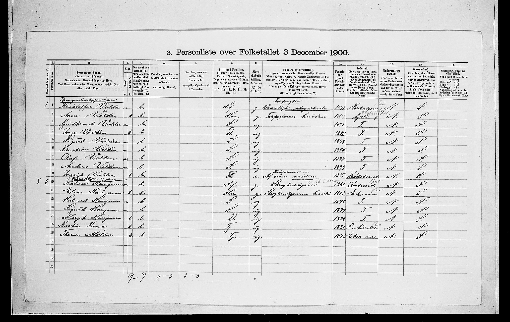RA, 1900 census for Ådal, 1900, p. 747