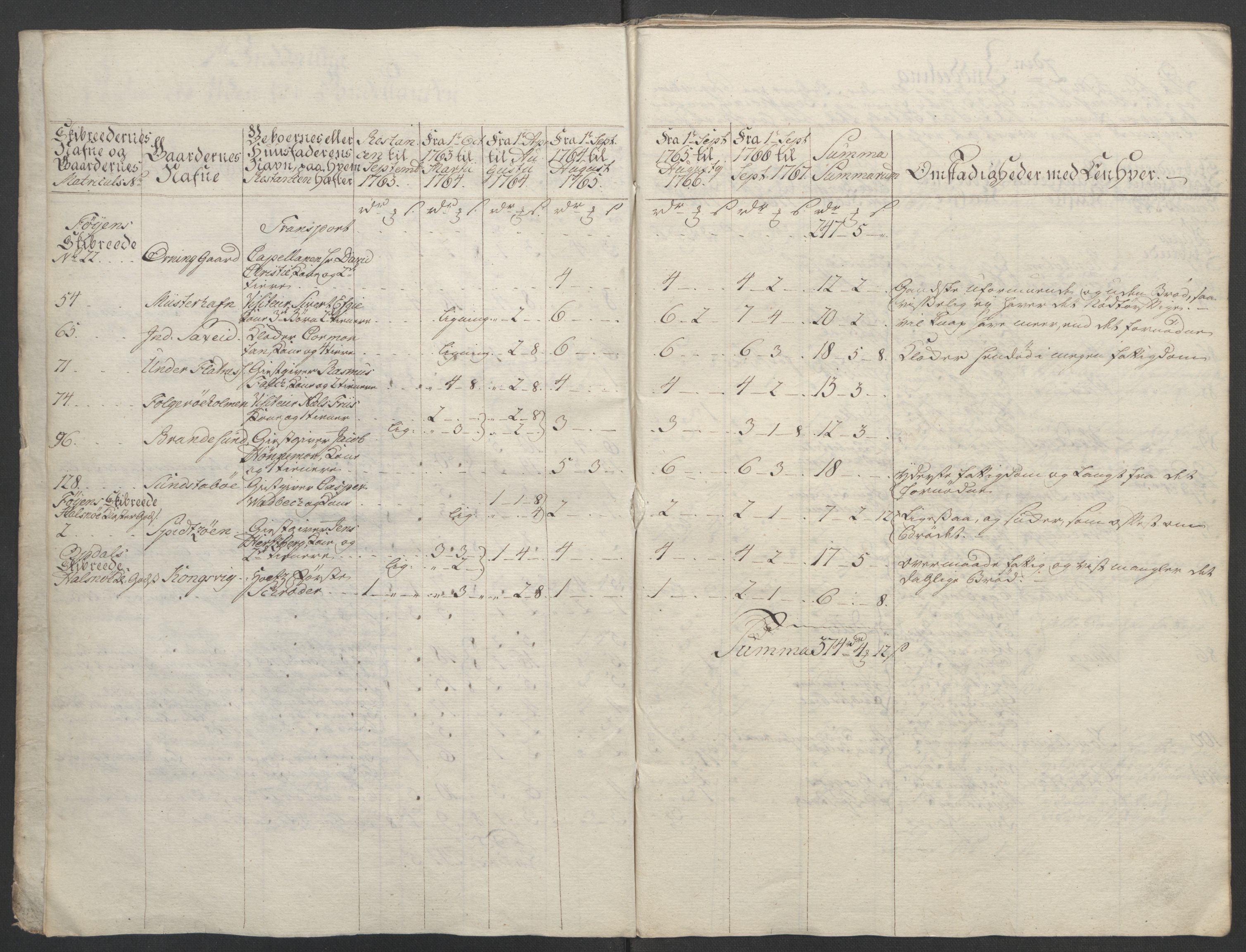 Rentekammeret inntil 1814, Reviderte regnskaper, Fogderegnskap, AV/RA-EA-4092/R48/L3136: Ekstraskatten Sunnhordland og Hardanger, 1762-1772, p. 353