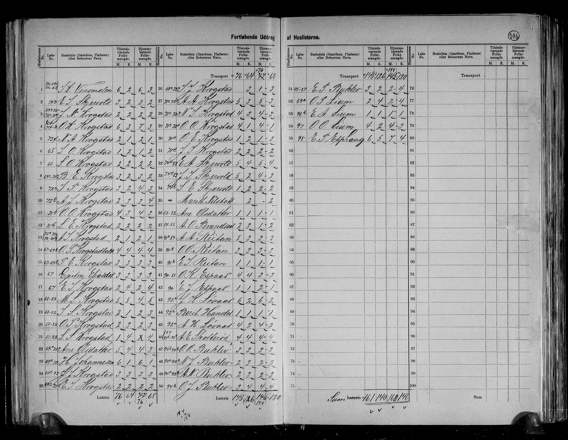RA, 1891 census for 1650 Horg, 1891, p. 15