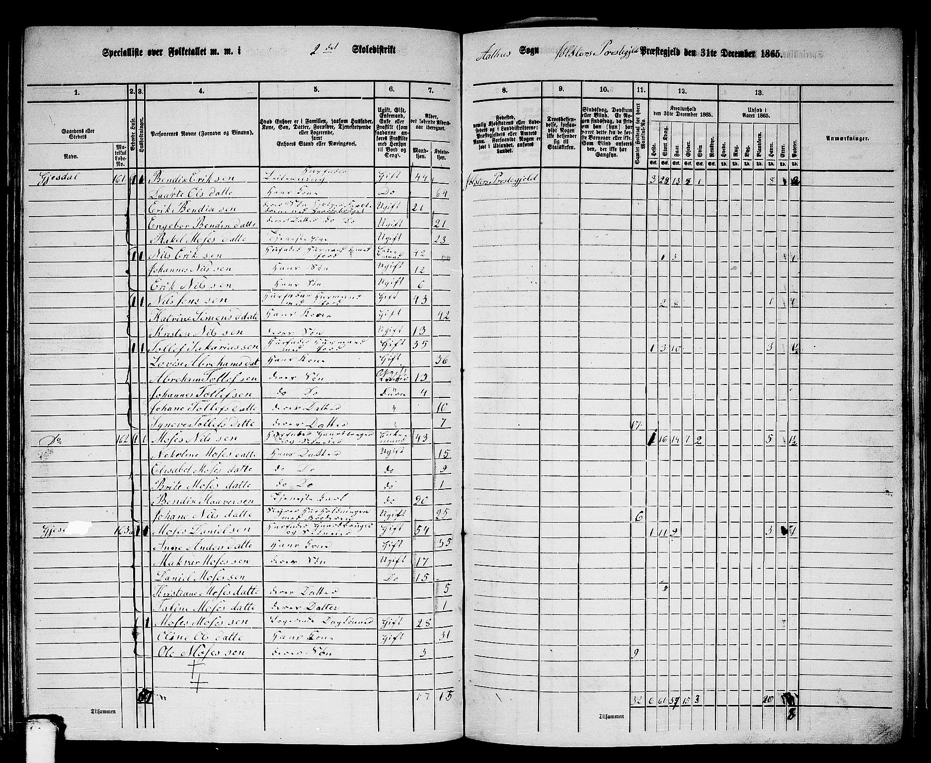 RA, 1865 census for Jølster, 1865, p. 84