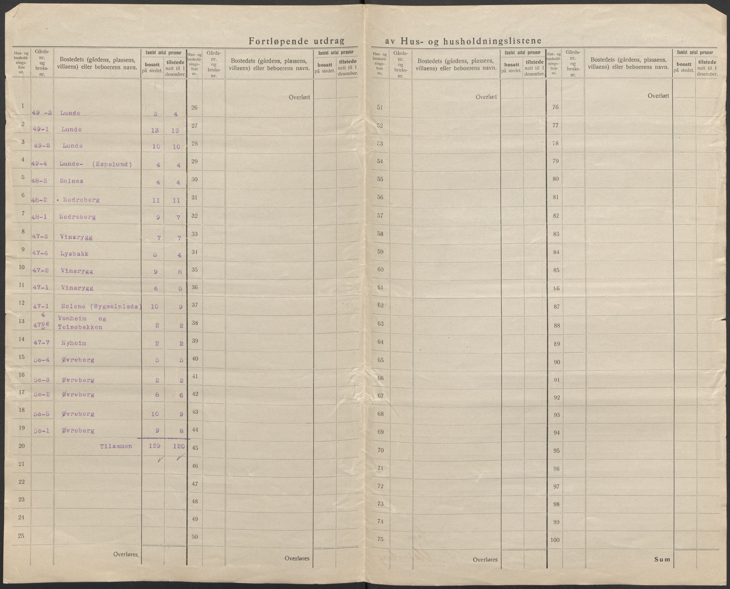 SAB, 1920 census for Stryn, 1920, p. 36