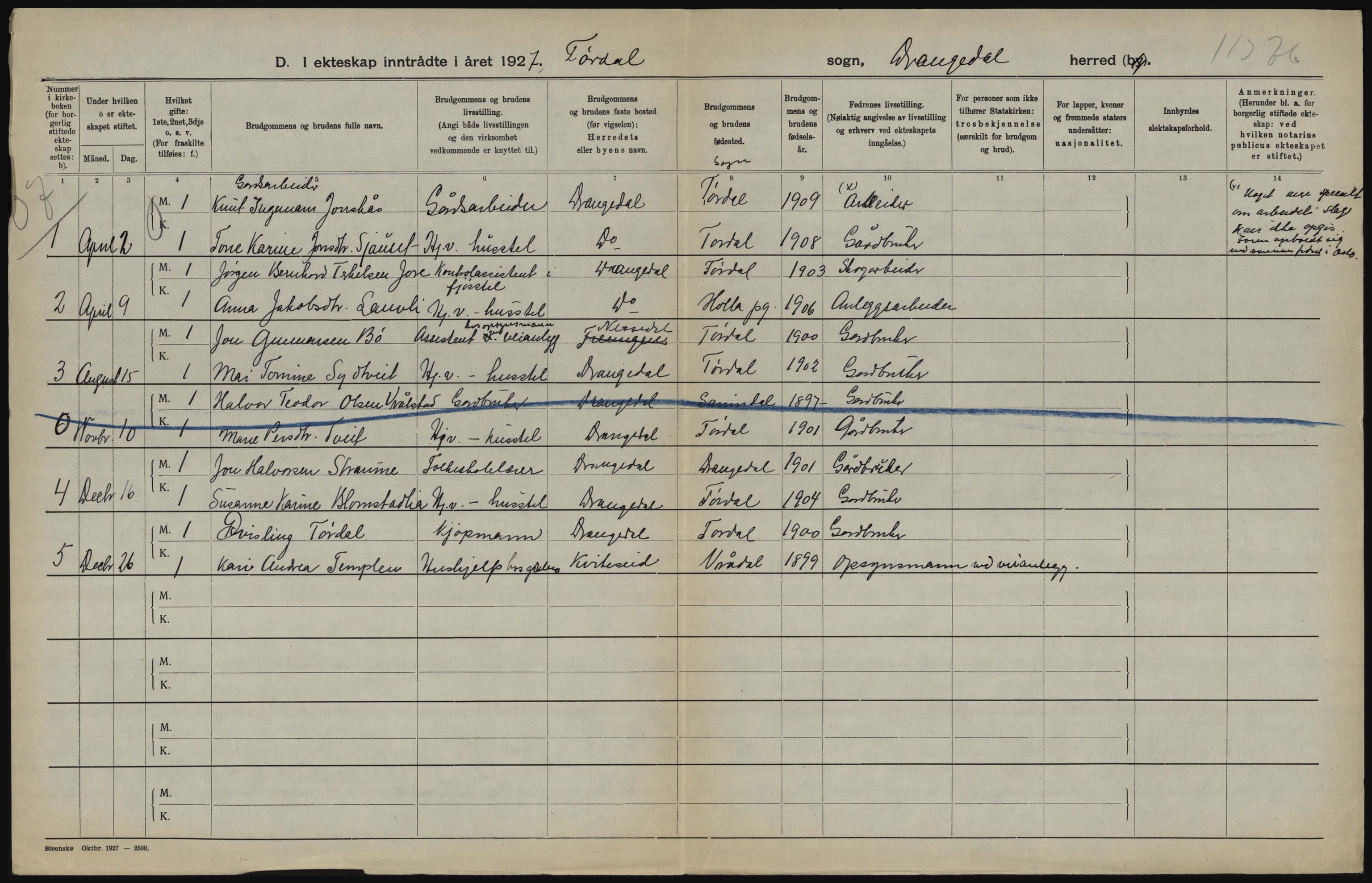 Statistisk sentralbyrå, Sosiodemografiske emner, Befolkning, AV/RA-S-2228/D/Df/Dfc/Dfcg/L0020: Telemark fylke: Gifte, døde. Bygder og byer., 1927, p. 56