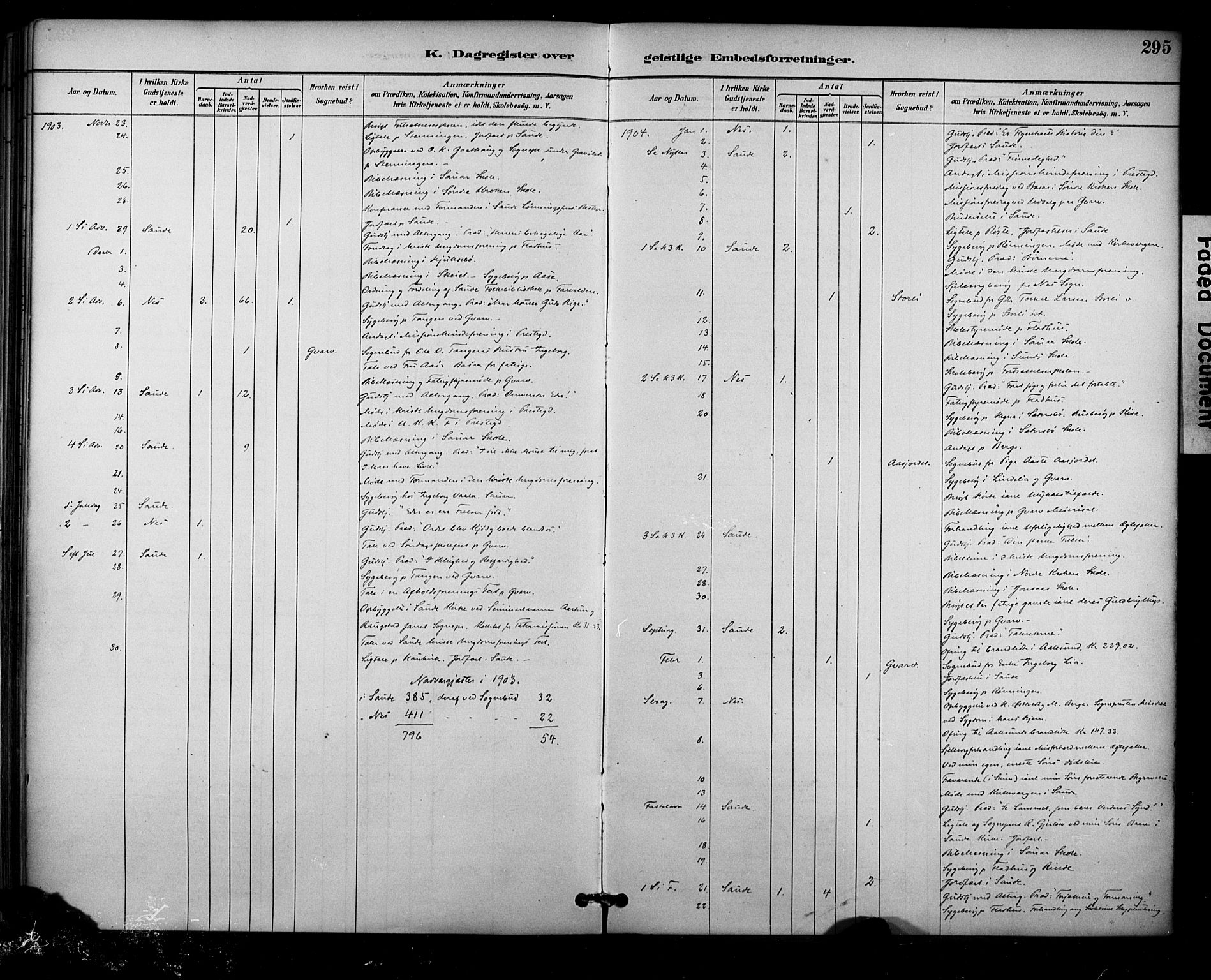 Sauherad kirkebøker, SAKO/A-298/F/Fa/L0009: Parish register (official) no. I 9, 1887-1912, p. 295