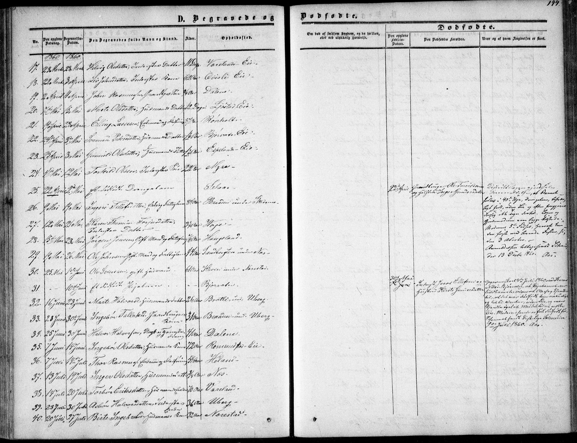 Gjerstad sokneprestkontor, AV/SAK-1111-0014/F/Fa/Fab/L0003: Parish register (official) no. A 3, 1853-1878, p. 194