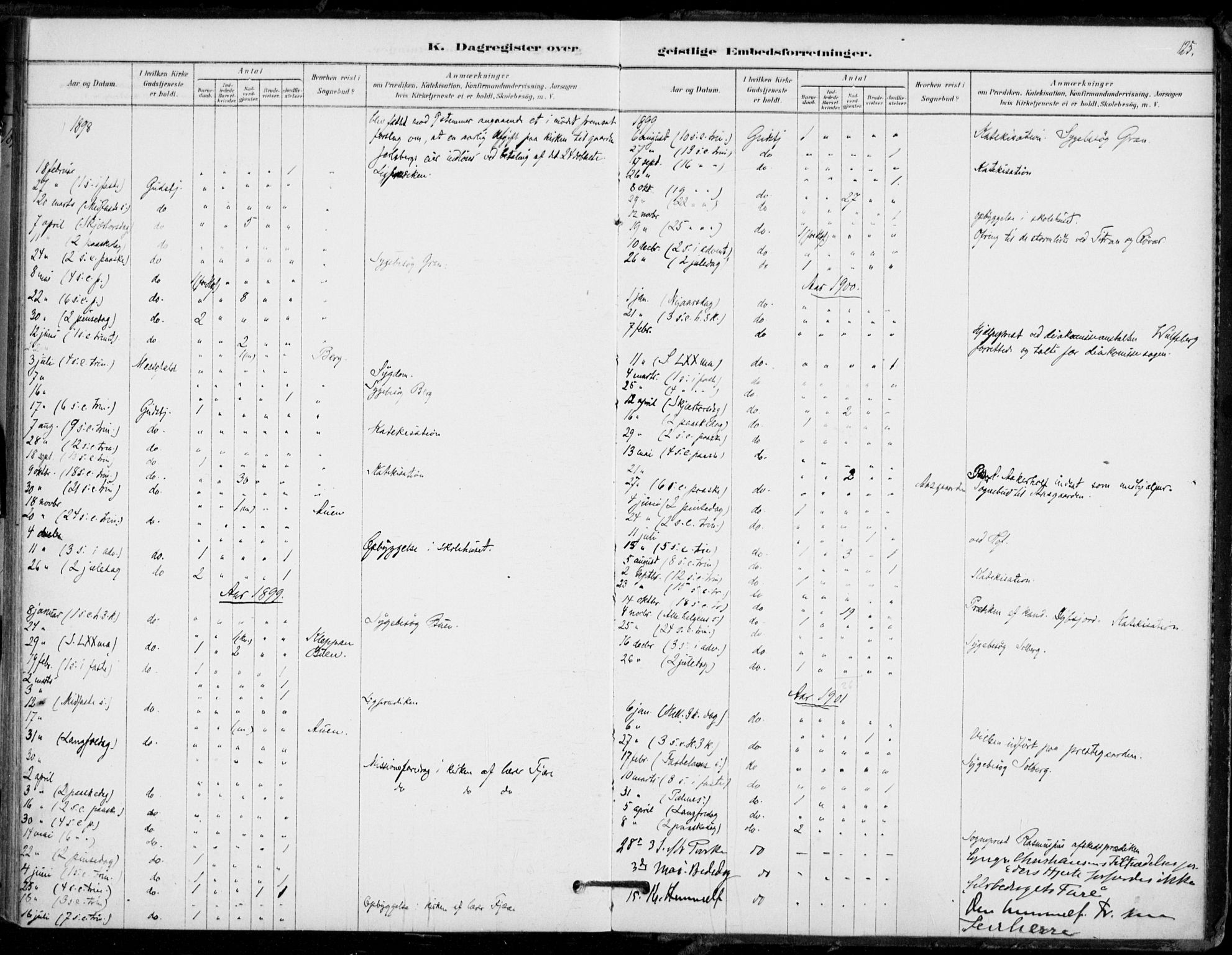 Hof kirkebøker, AV/SAKO-A-64/F/Fb/L0001: Parish register (official) no. II 1, 1878-1907, p. 125