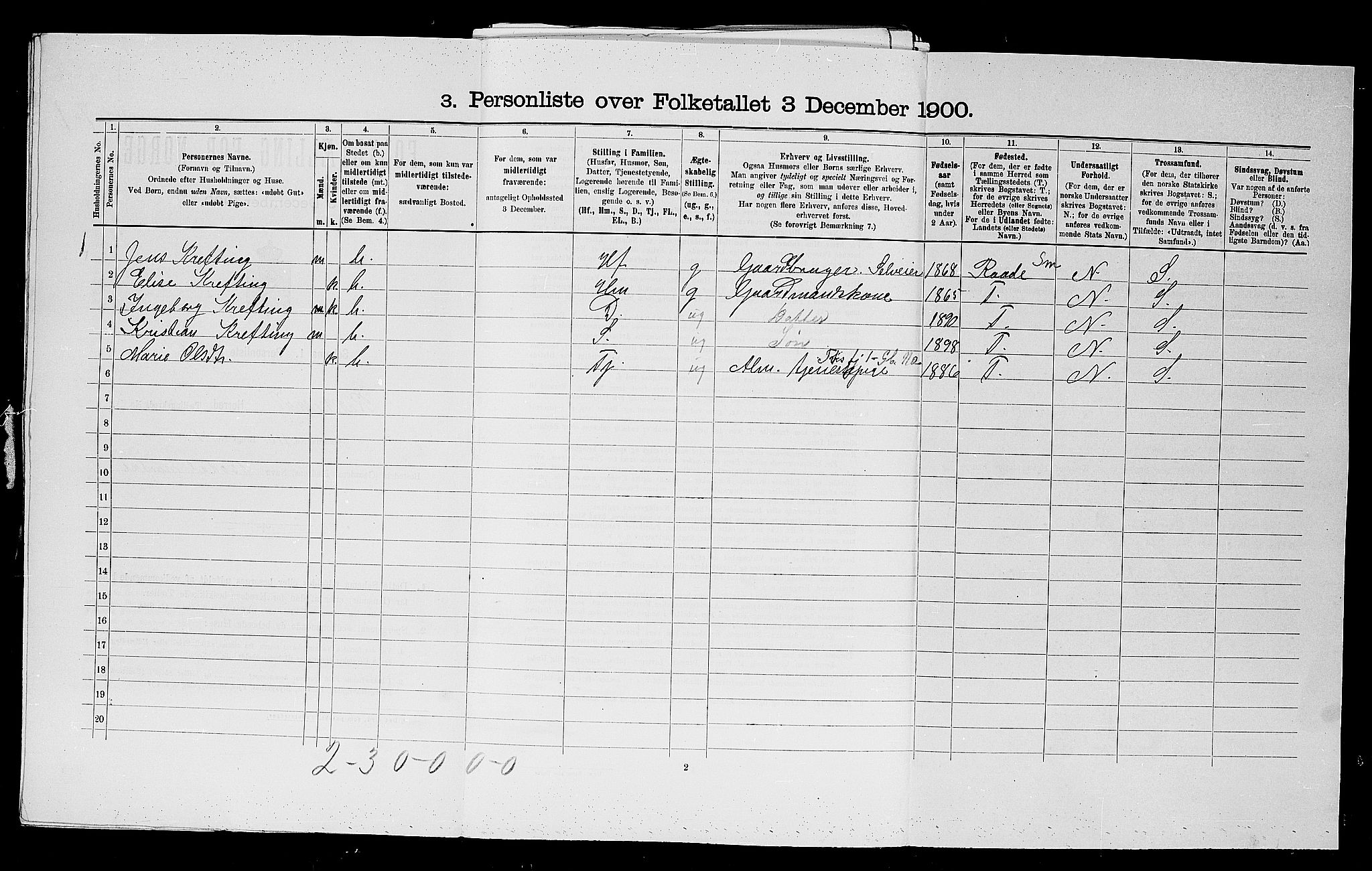 SAO, 1900 census for Rakkestad, 1900