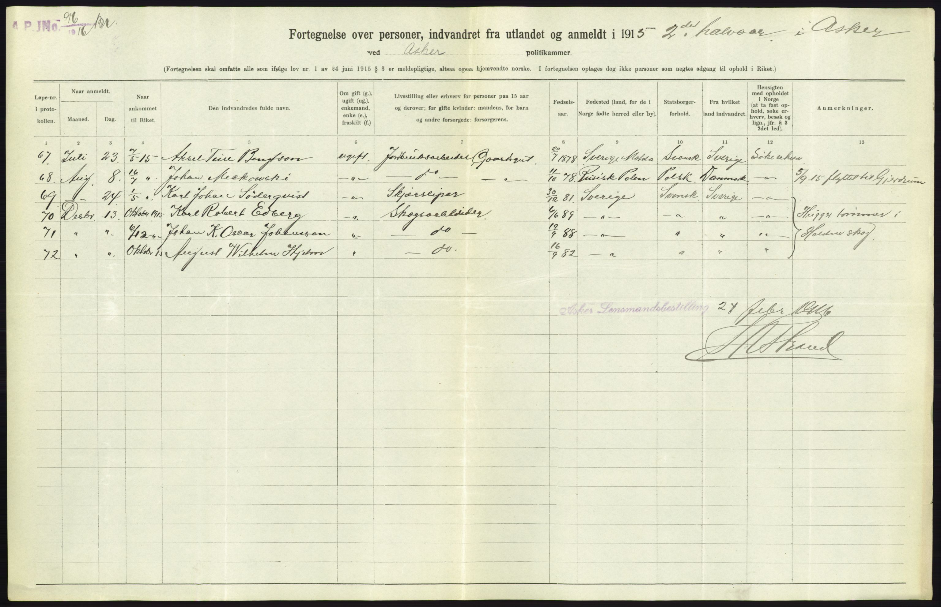 Statistisk sentralbyrå, Sosioøkonomiske emner, Folketellinger, boliger og boforhold, AV/RA-S-2231/F/Fa/L0001: Innvandring. Navn/fylkesvis, 1915, p. 245