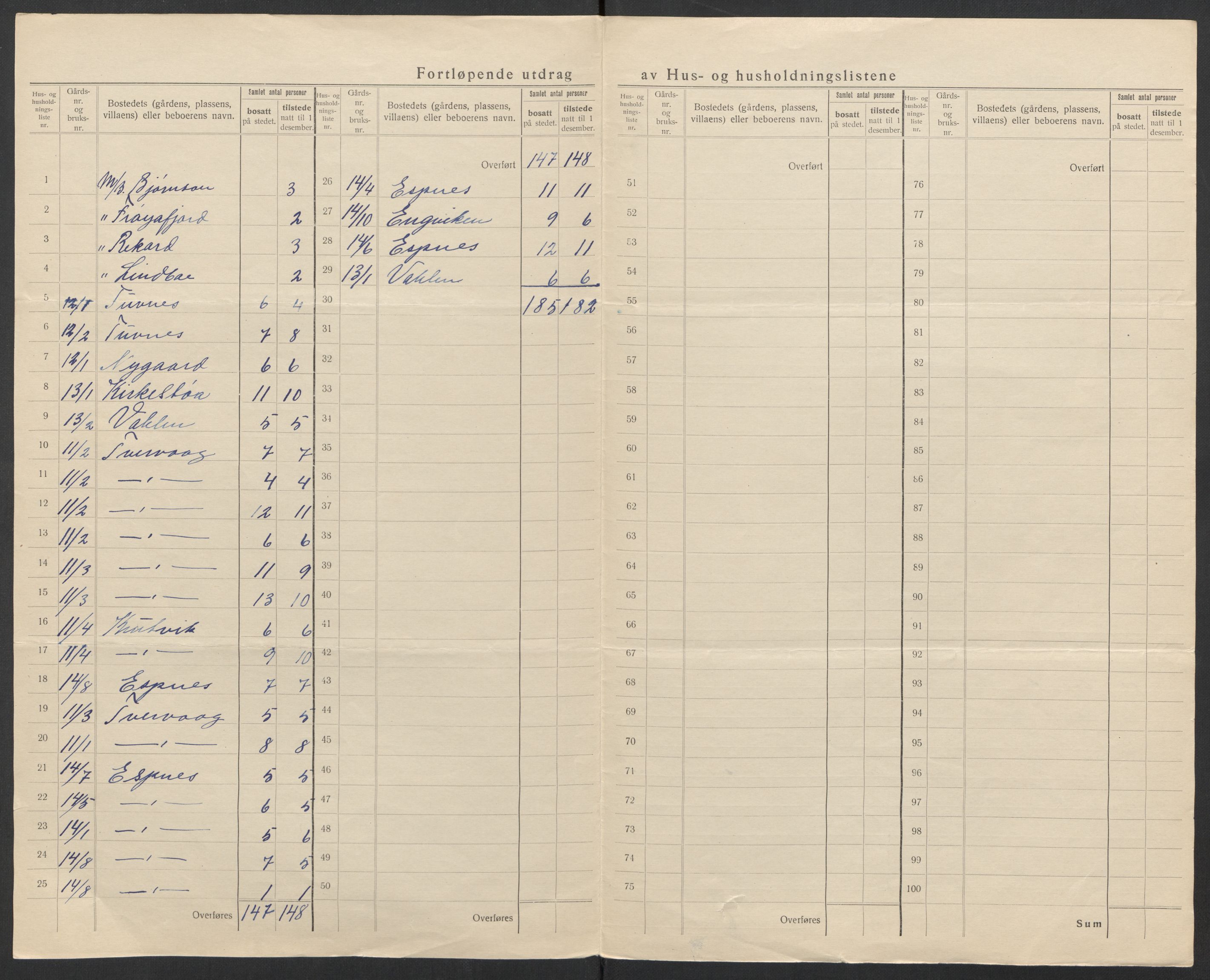 SAT, 1920 census for Sør-Frøya, 1920, p. 23