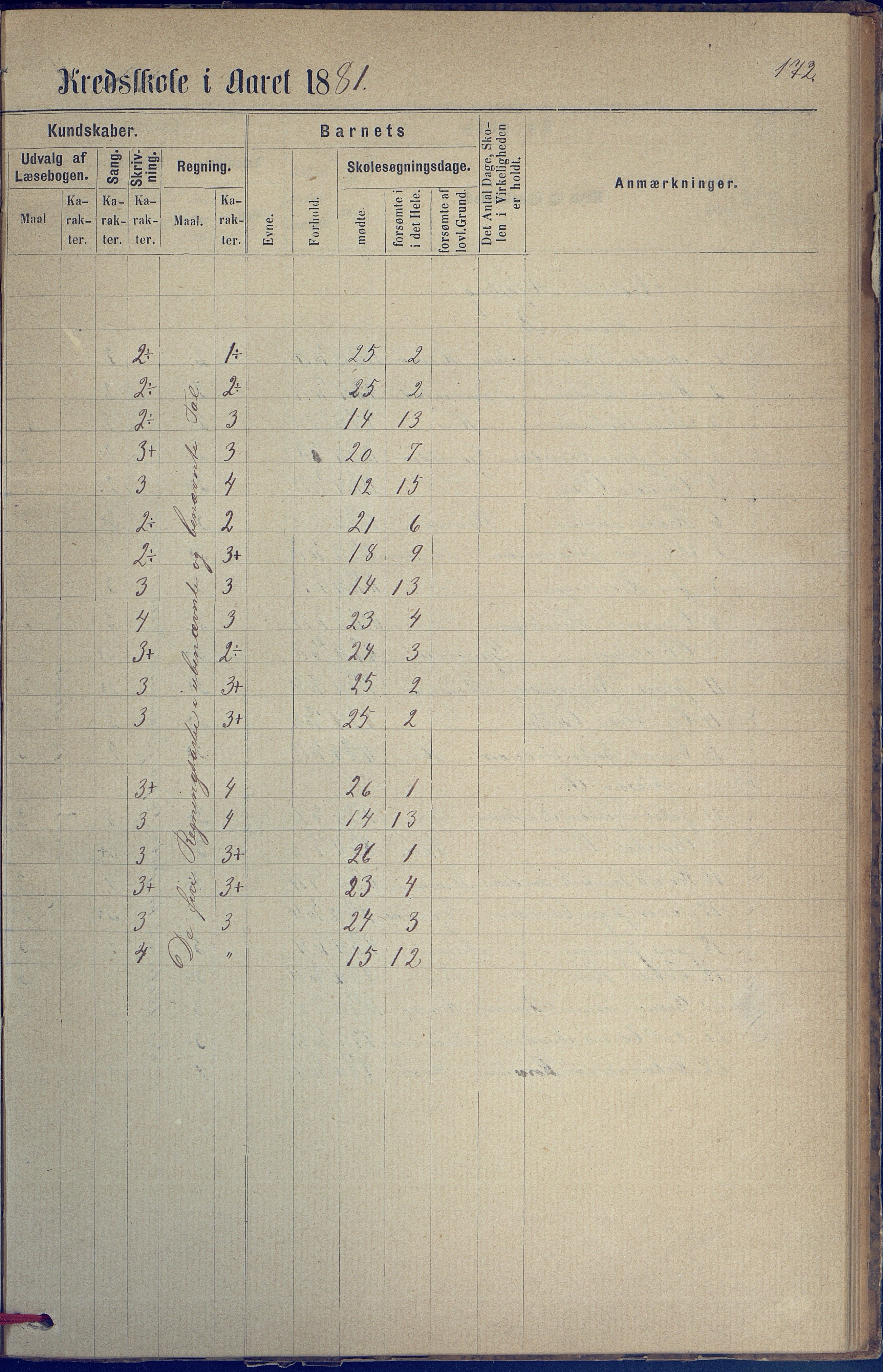 Hisøy kommune frem til 1991, AAKS/KA0922-PK/31/L0005: Skoleprotokoll, 1877-1892, p. 172