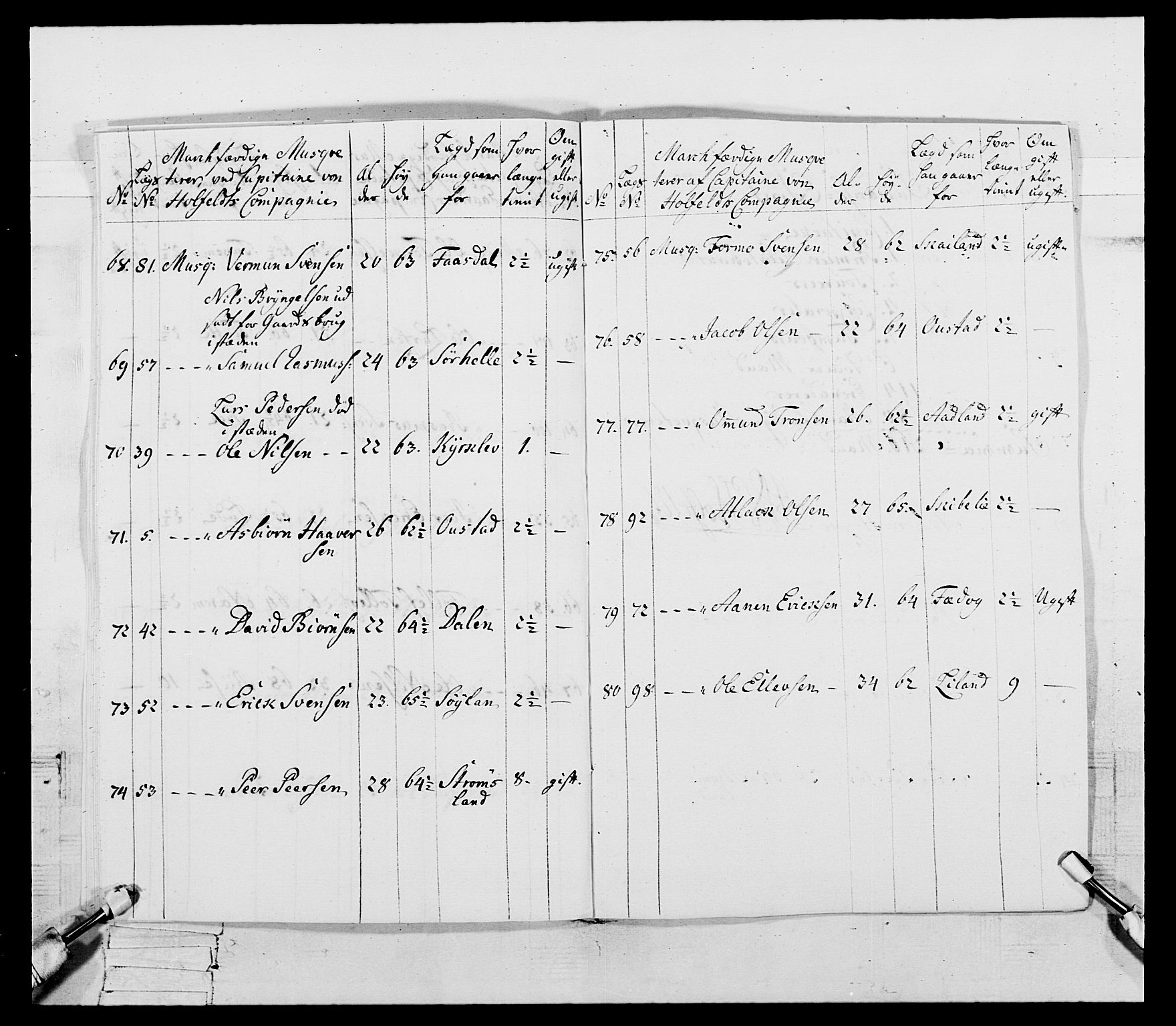Generalitets- og kommissariatskollegiet, Det kongelige norske kommissariatskollegium, AV/RA-EA-5420/E/Eh/L0107: 2. Vesterlenske nasjonale infanteriregiment, 1782-1789, p. 23