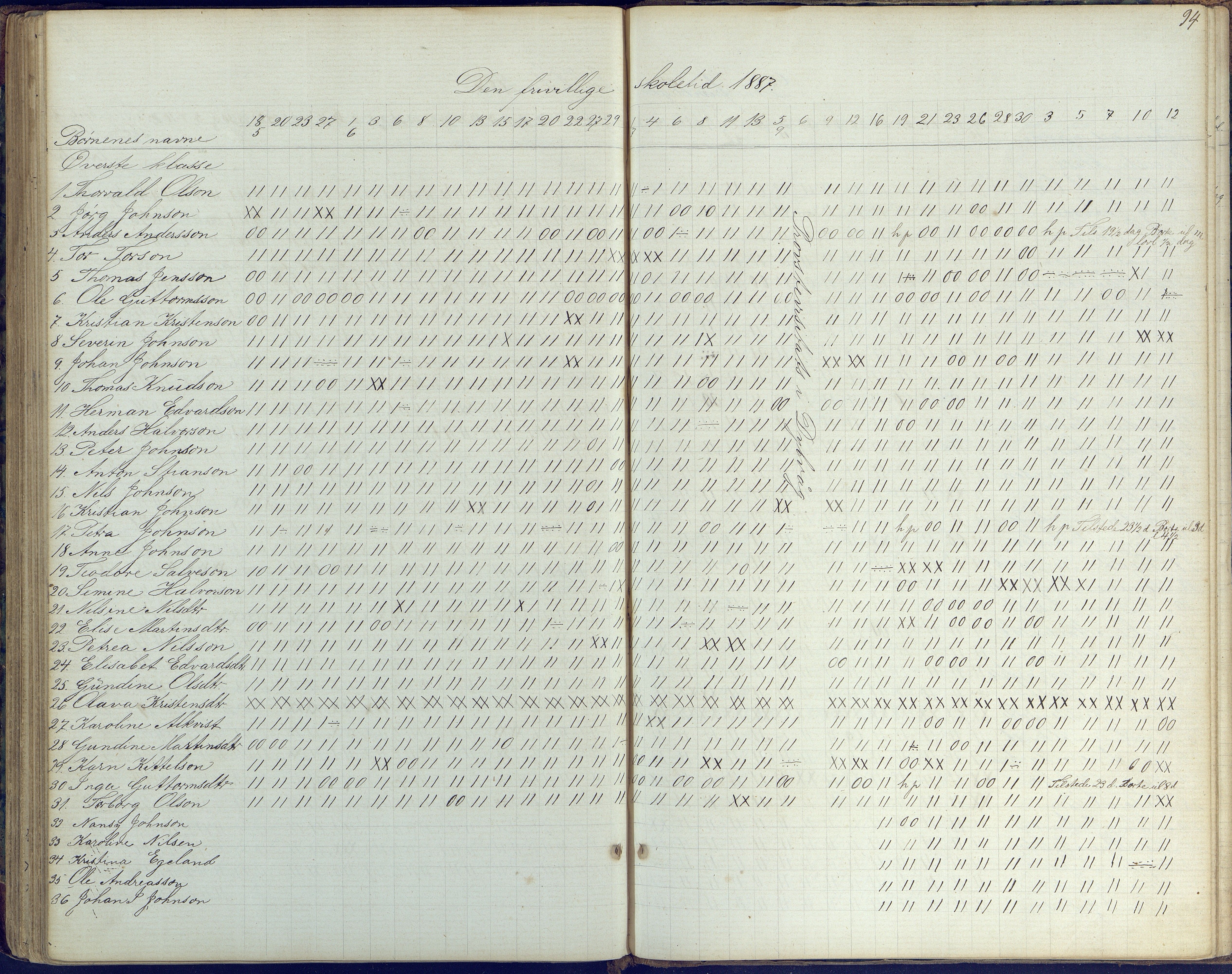 Flosta kommune, Vatnebu skole, AAKS/KA0916-550d/F3/L0001: Skoleprotokoll, 1863-1884, p. 94