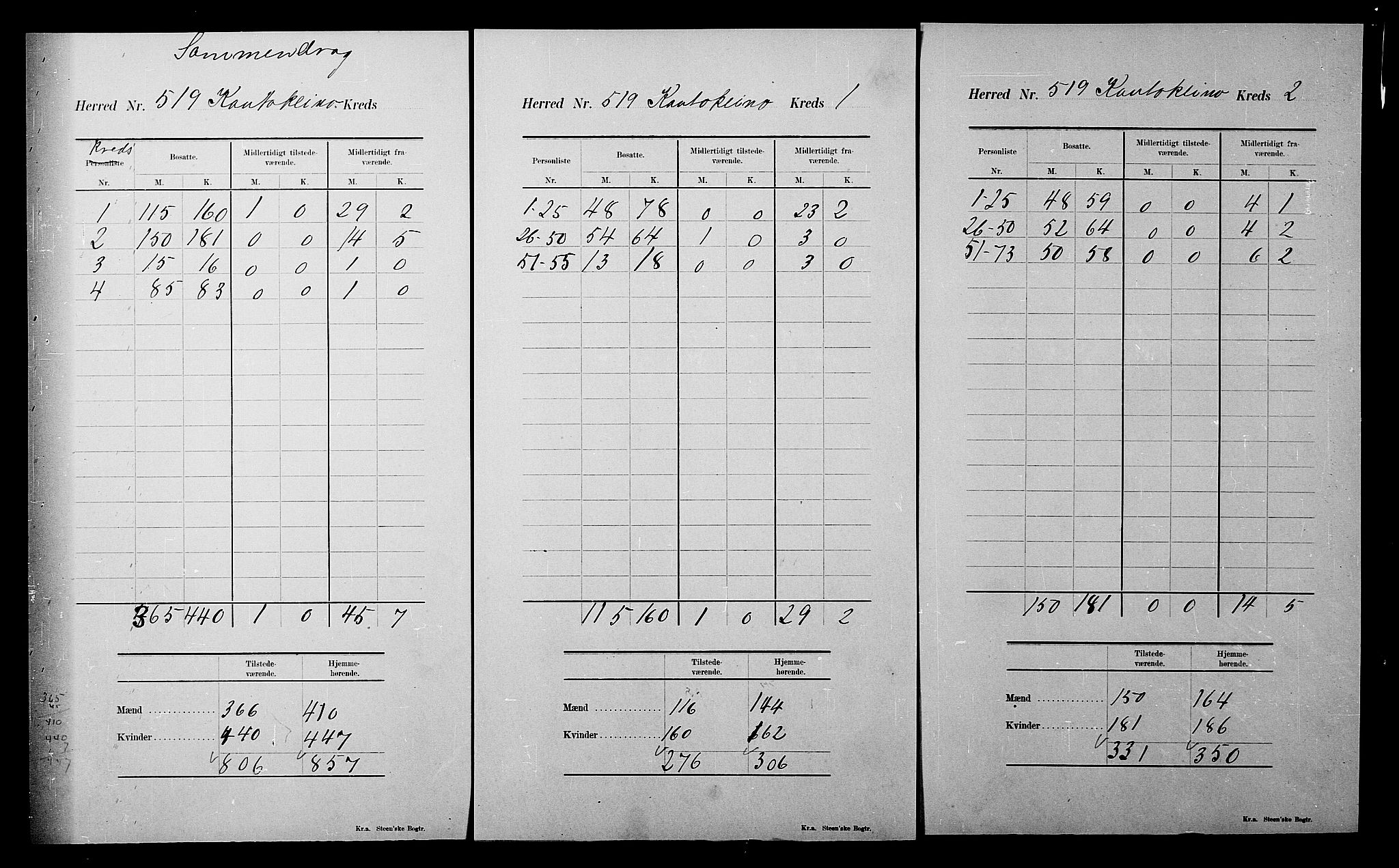 SATØ, 1900 census for Kautokeino, 1900, p. 14