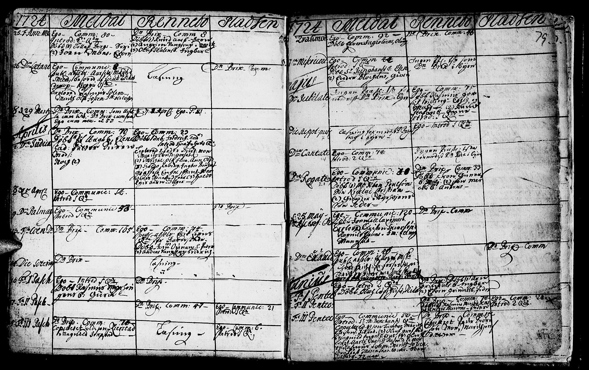 Ministerialprotokoller, klokkerbøker og fødselsregistre - Sør-Trøndelag, SAT/A-1456/672/L0849: Parish register (official) no. 672A02, 1705-1725, p. 79