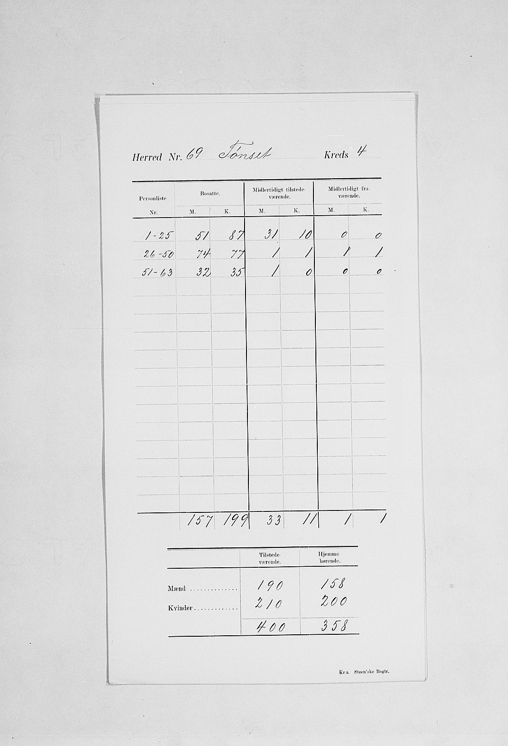 SAH, 1900 census for Tynset, 1900, p. 8