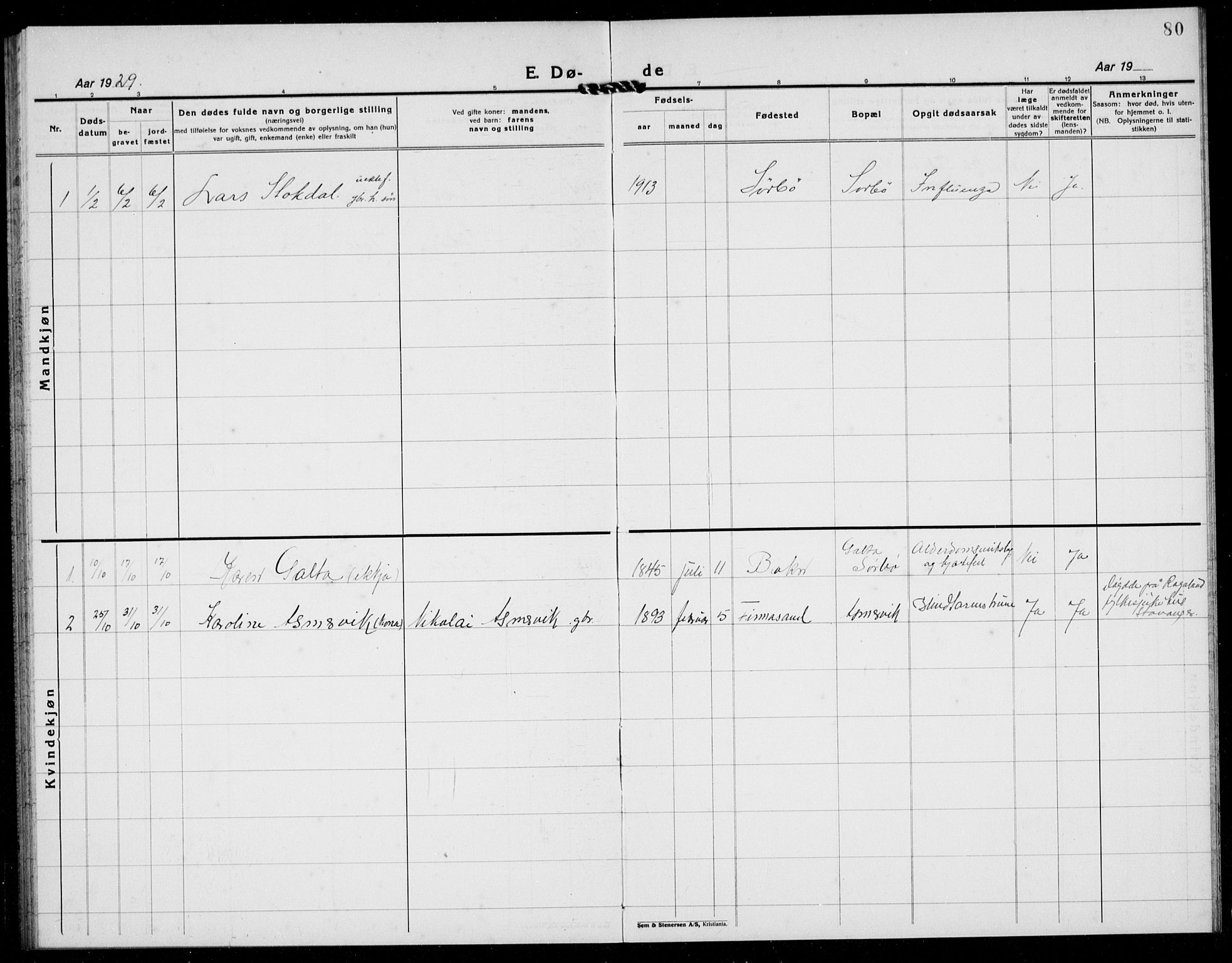 Rennesøy sokneprestkontor, SAST/A -101827/H/Ha/Hab/L0016: Parish register (copy) no. B 15, 1925-1941, p. 80