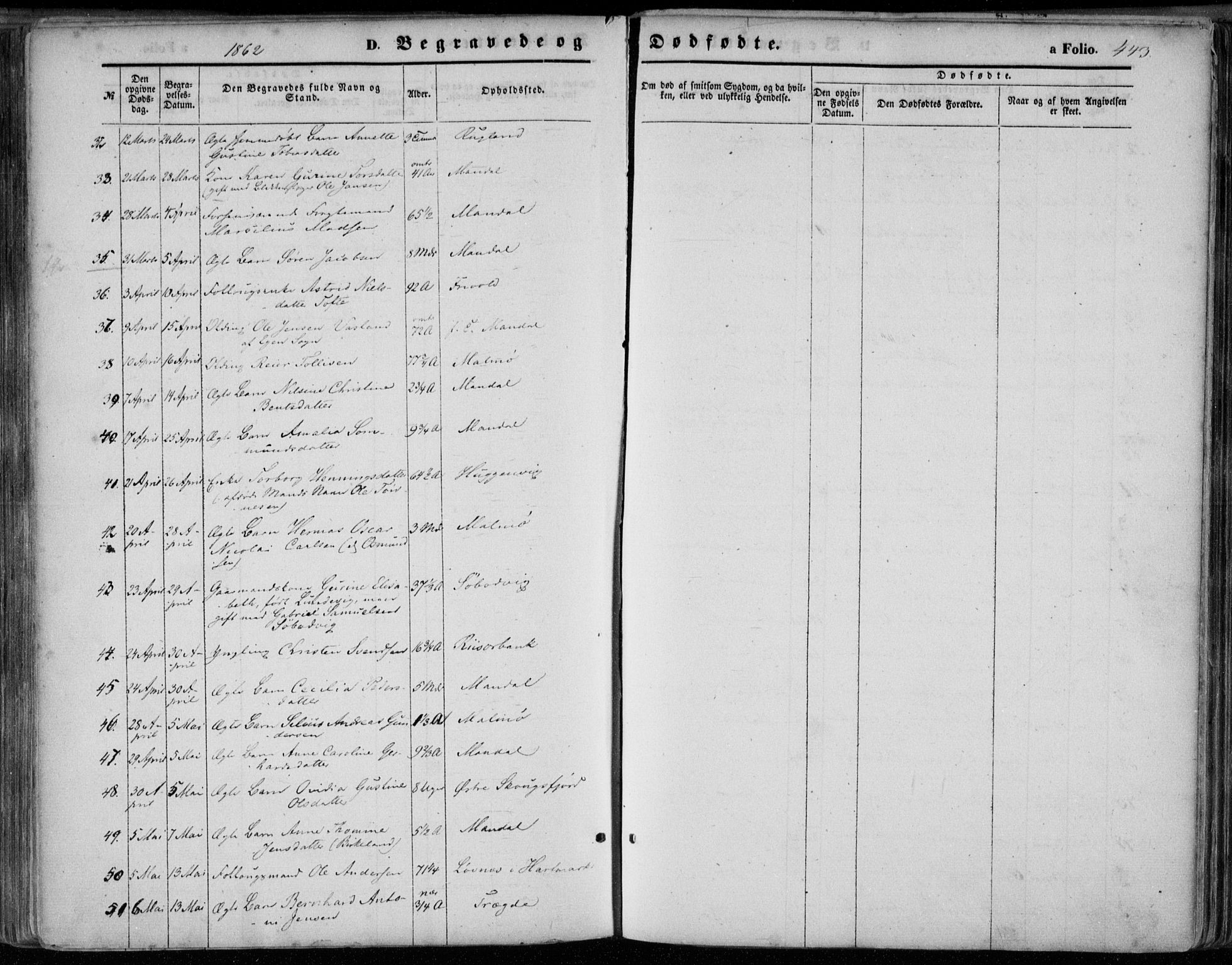 Mandal sokneprestkontor, AV/SAK-1111-0030/F/Fa/Faa/L0014: Parish register (official) no. A 14, 1859-1872, p. 443