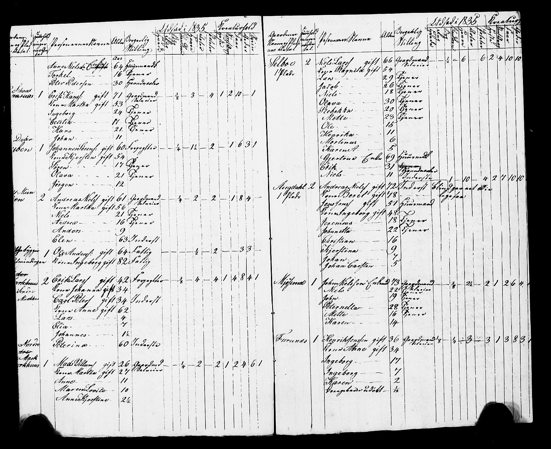 , Census 1835 for Skogn, 1835, p. 82