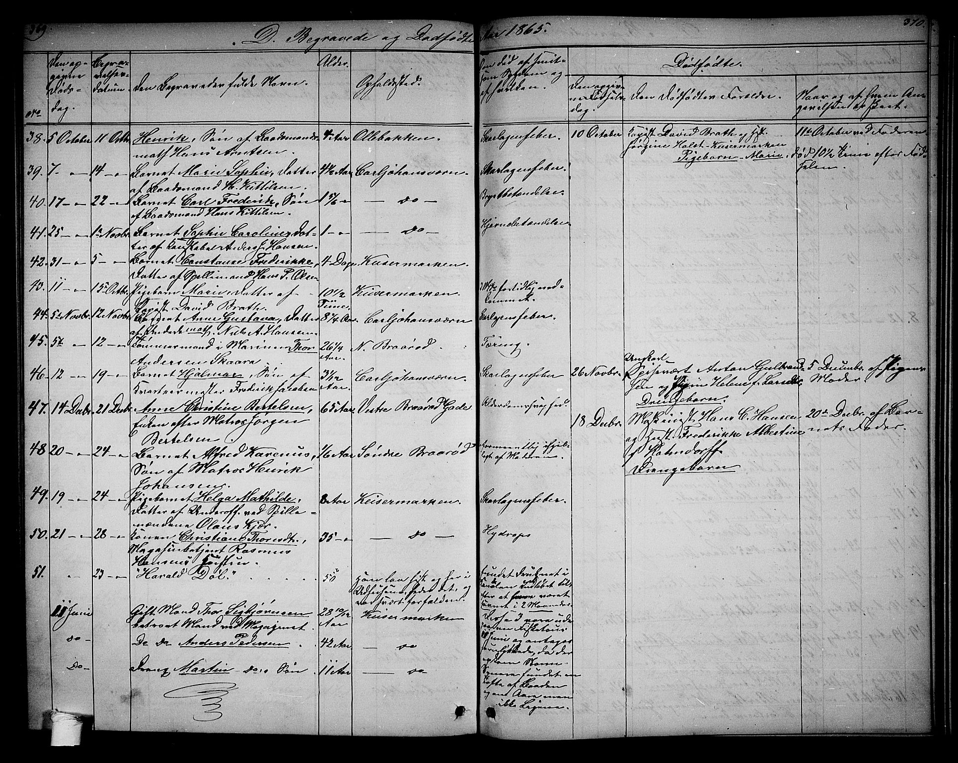 Horten kirkebøker, AV/SAKO-A-348/G/Ga/L0002: Parish register (copy) no. 2, 1864-1871, p. 369-370