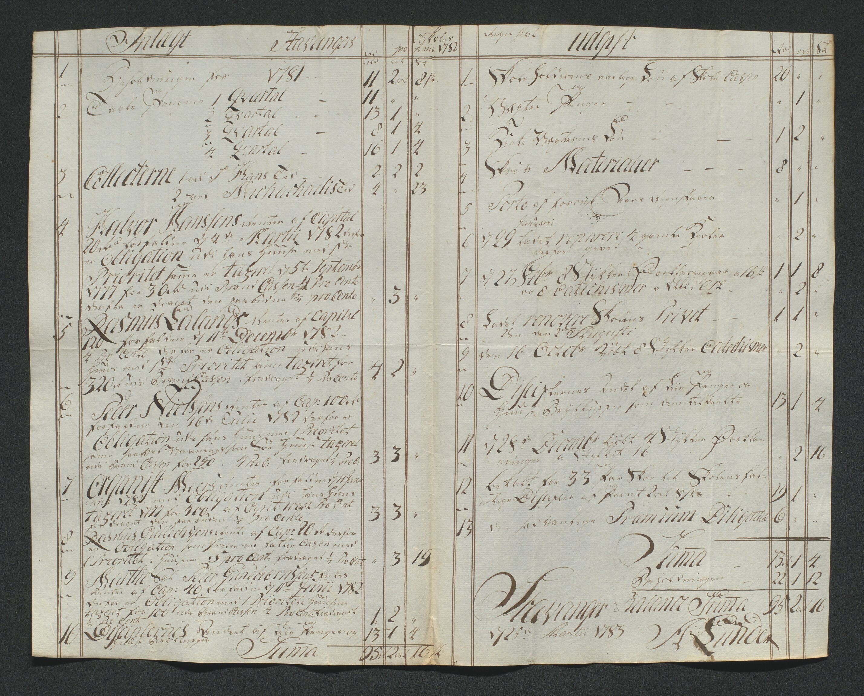 Biskopen i Kristiansand, AV/SAK-1113-0001/G/Gh/L0078: C 235 - Regnskap for Stavanger fattigskole, 1694-1822, p. 110
