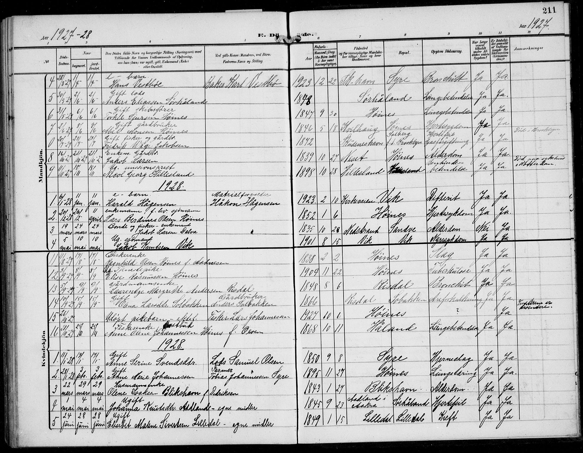 Skudenes sokneprestkontor, SAST/A -101849/H/Ha/Hab/L0009: Parish register (copy) no. B 9, 1908-1936, p. 211