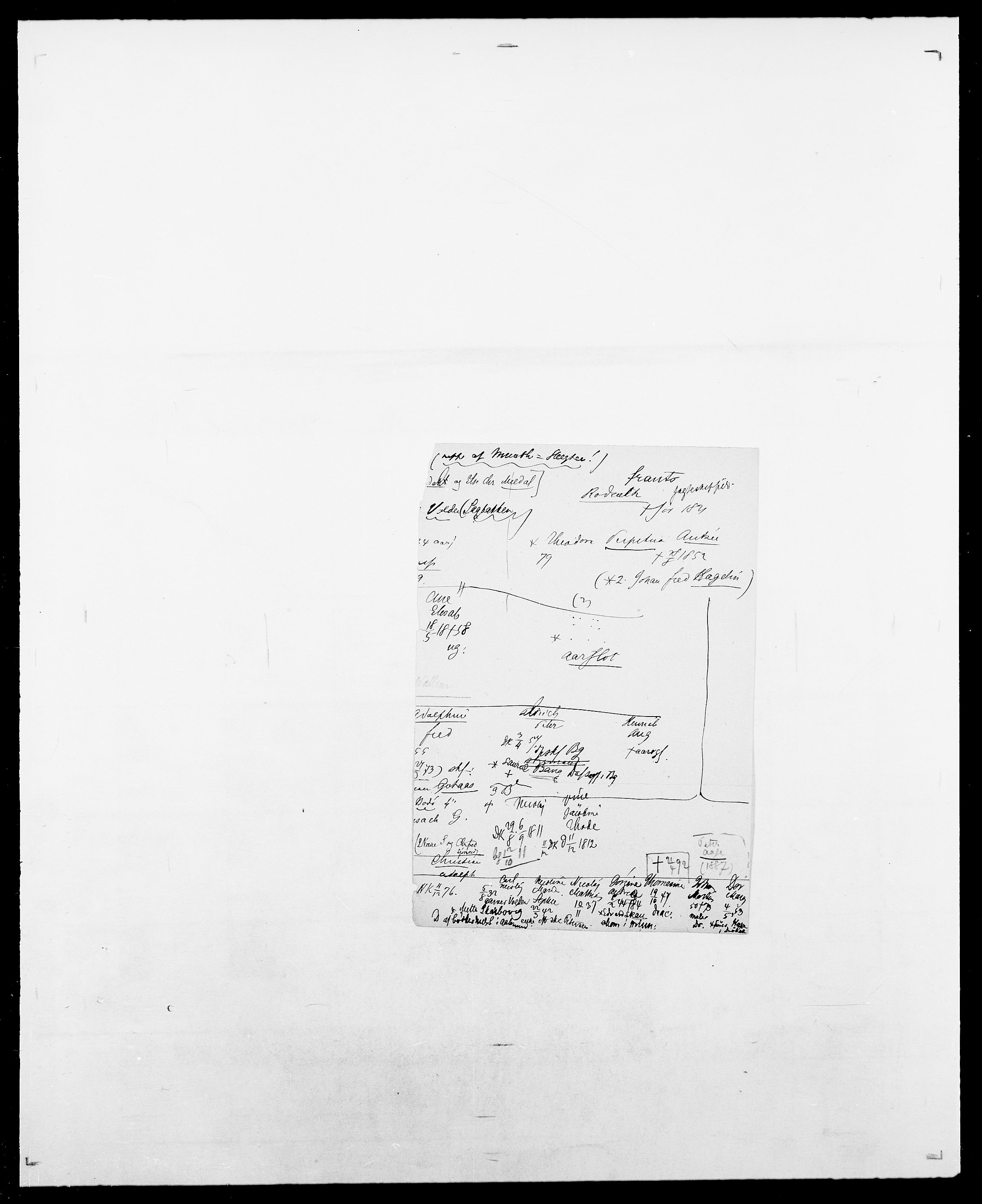 Delgobe, Charles Antoine - samling, SAO/PAO-0038/D/Da/L0033: Roald - Røyem, p. 665