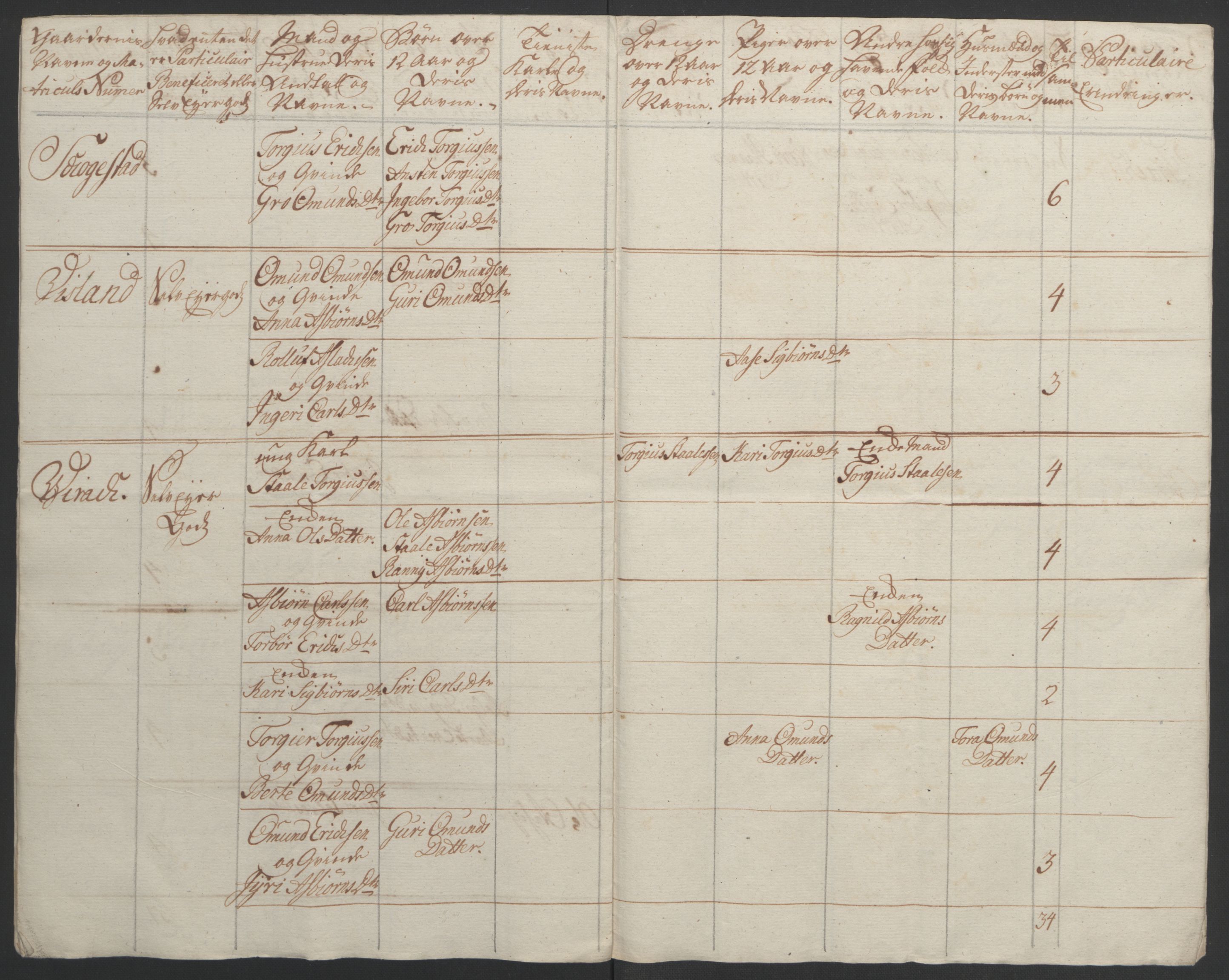 Rentekammeret inntil 1814, Realistisk ordnet avdeling, AV/RA-EA-4070/Ol/L0015/0002: [Gg 10]: Ekstraskatten, 23.09.1762. Stavanger by, Jæren og Dalane, Bergen / Jæren og Dalane, 1762-1764, p. 190