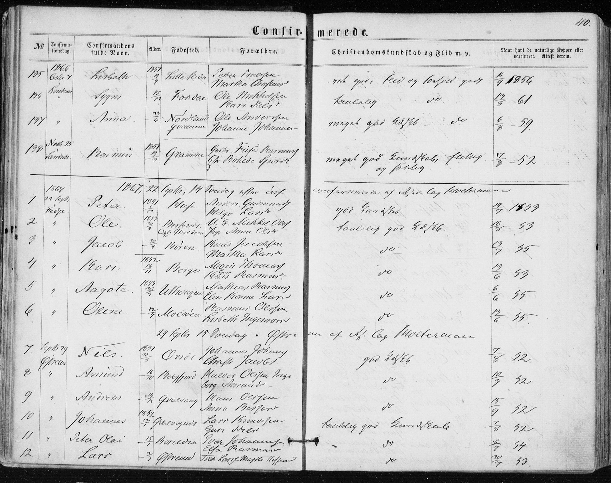 Lindås Sokneprestembete, SAB/A-76701/H/Haa: Parish register (official) no. A 16, 1863-1875, p. 40