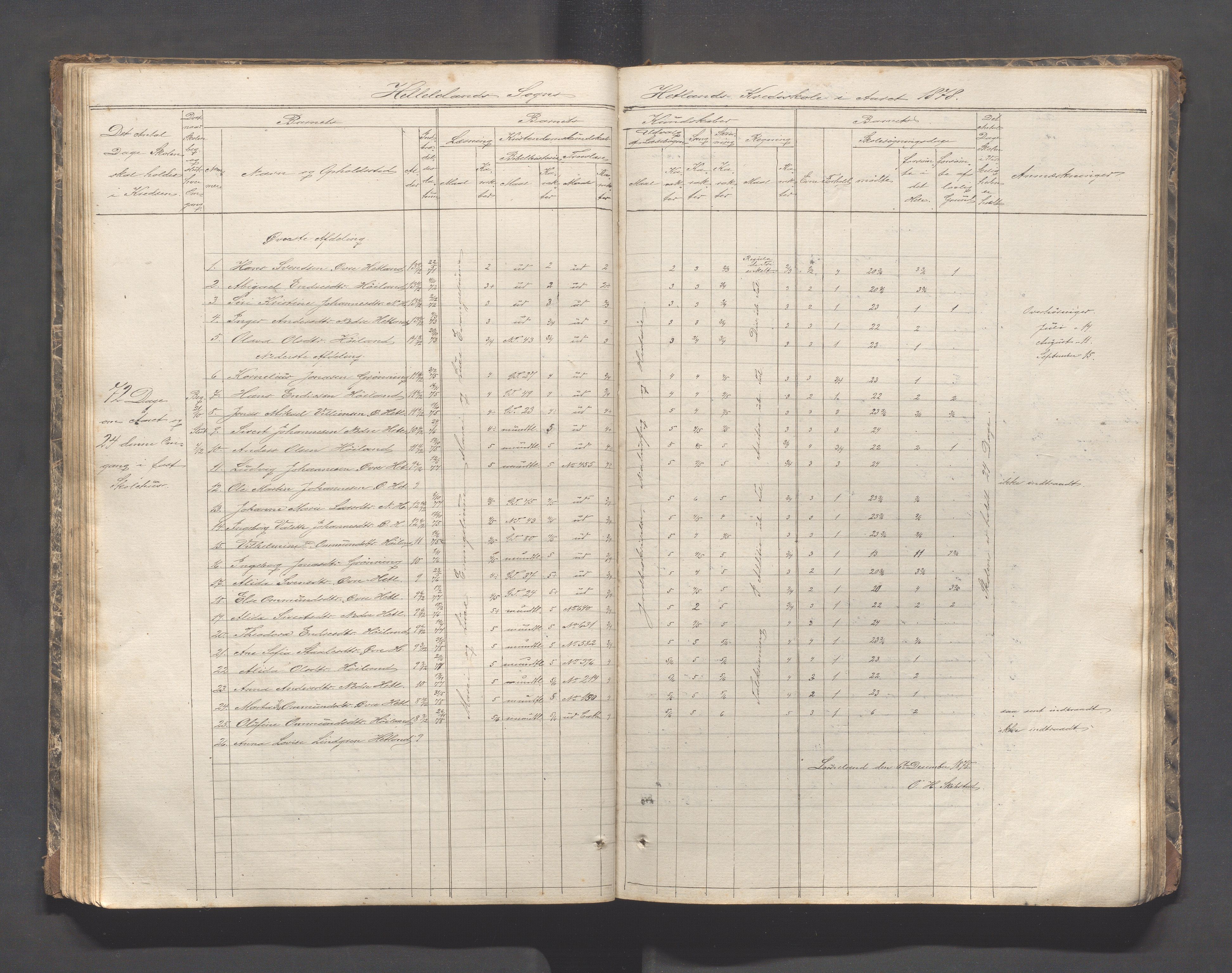 Helleland kommune - Skolekommisjonen/skolestyret, IKAR/K-100486/H/L0002: Skoleprotokoll - Søndre distrikt, 1859-1890, p. 59