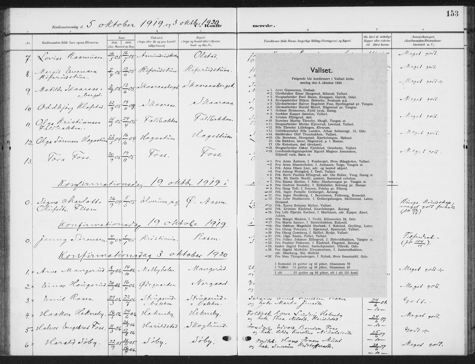 Romedal prestekontor, SAH/PREST-004/K/L0009: Parish register (official) no. 9, 1906-1929, p. 153
