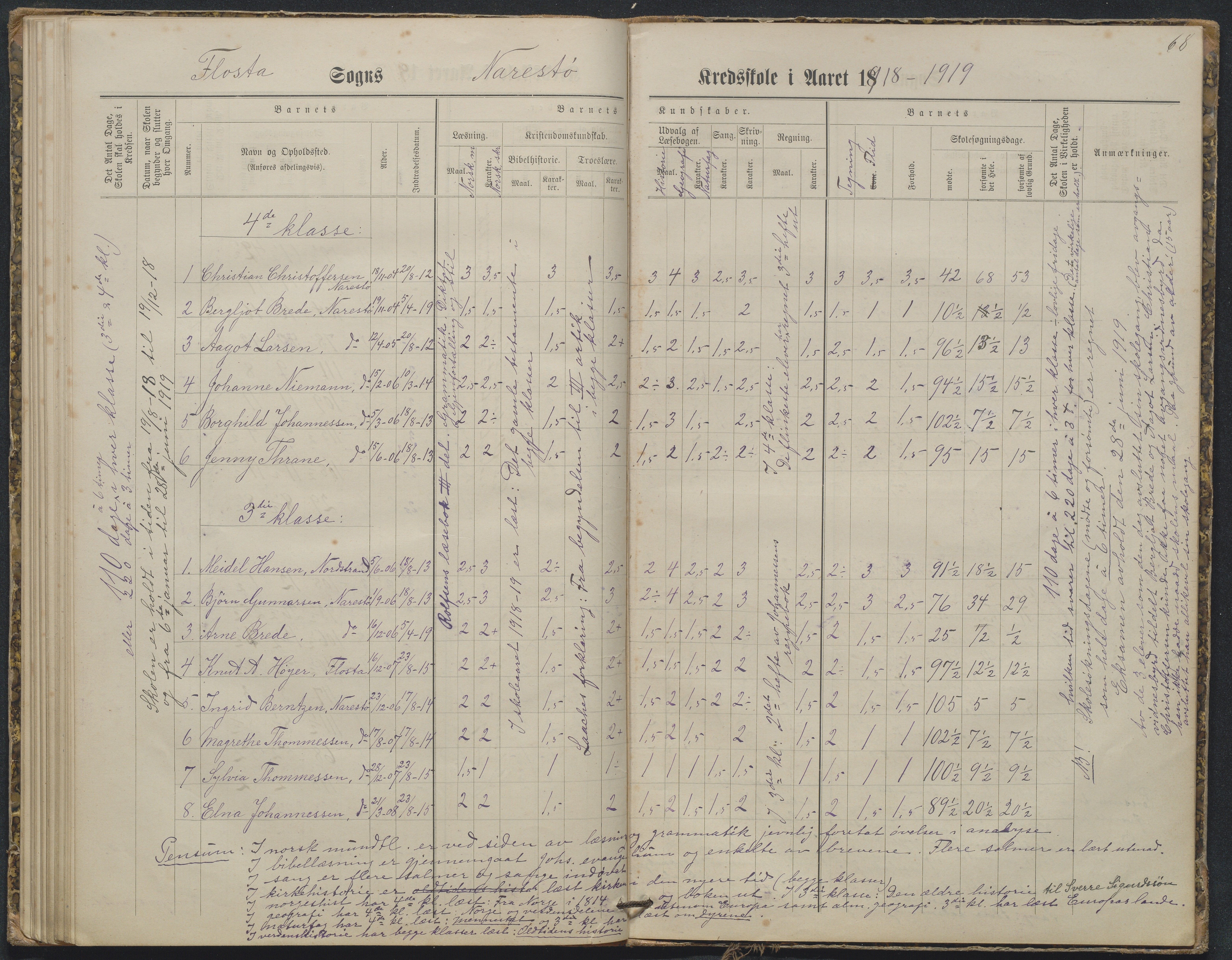 Flosta kommune, Narestø skole, AAKS/KA0916-550c/F2/L0003: Skoleprotokoll, 1880-1927, p. 68