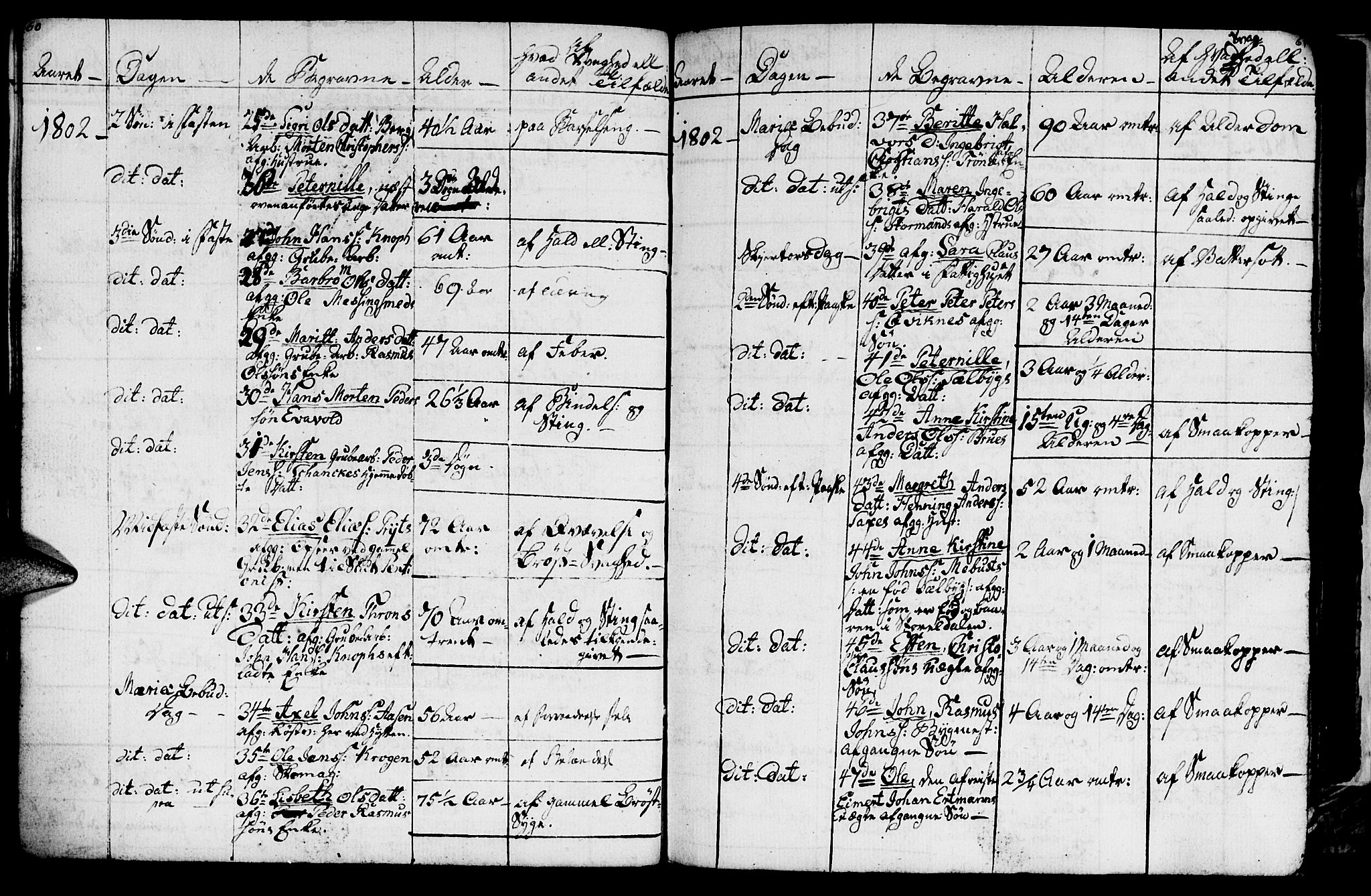 Ministerialprotokoller, klokkerbøker og fødselsregistre - Sør-Trøndelag, SAT/A-1456/681/L0937: Parish register (copy) no. 681C01, 1798-1810, p. 60-61