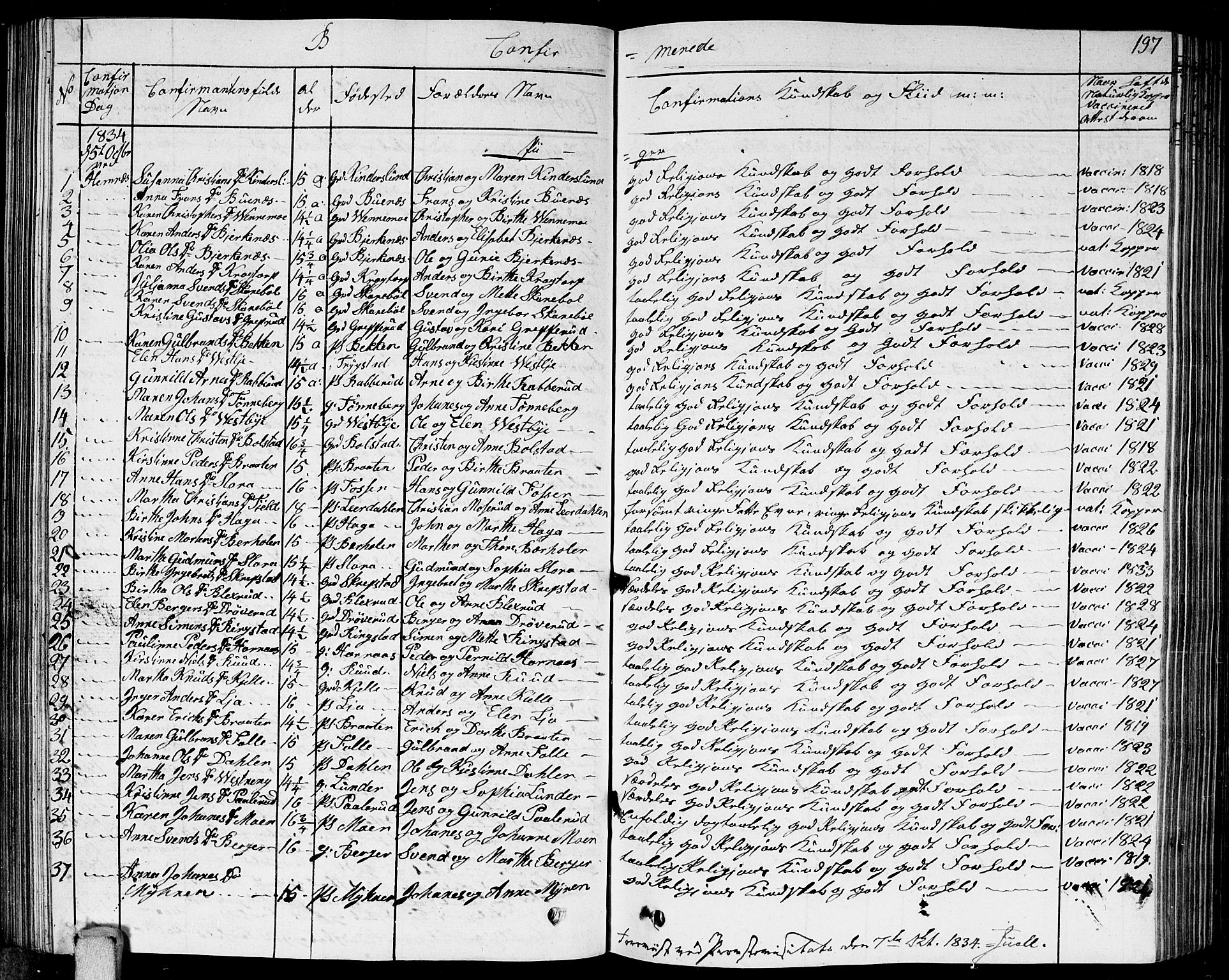 Høland prestekontor Kirkebøker, AV/SAO-A-10346a/G/Ga/L0002: Parish register (copy) no. I 2, 1827-1845, p. 197