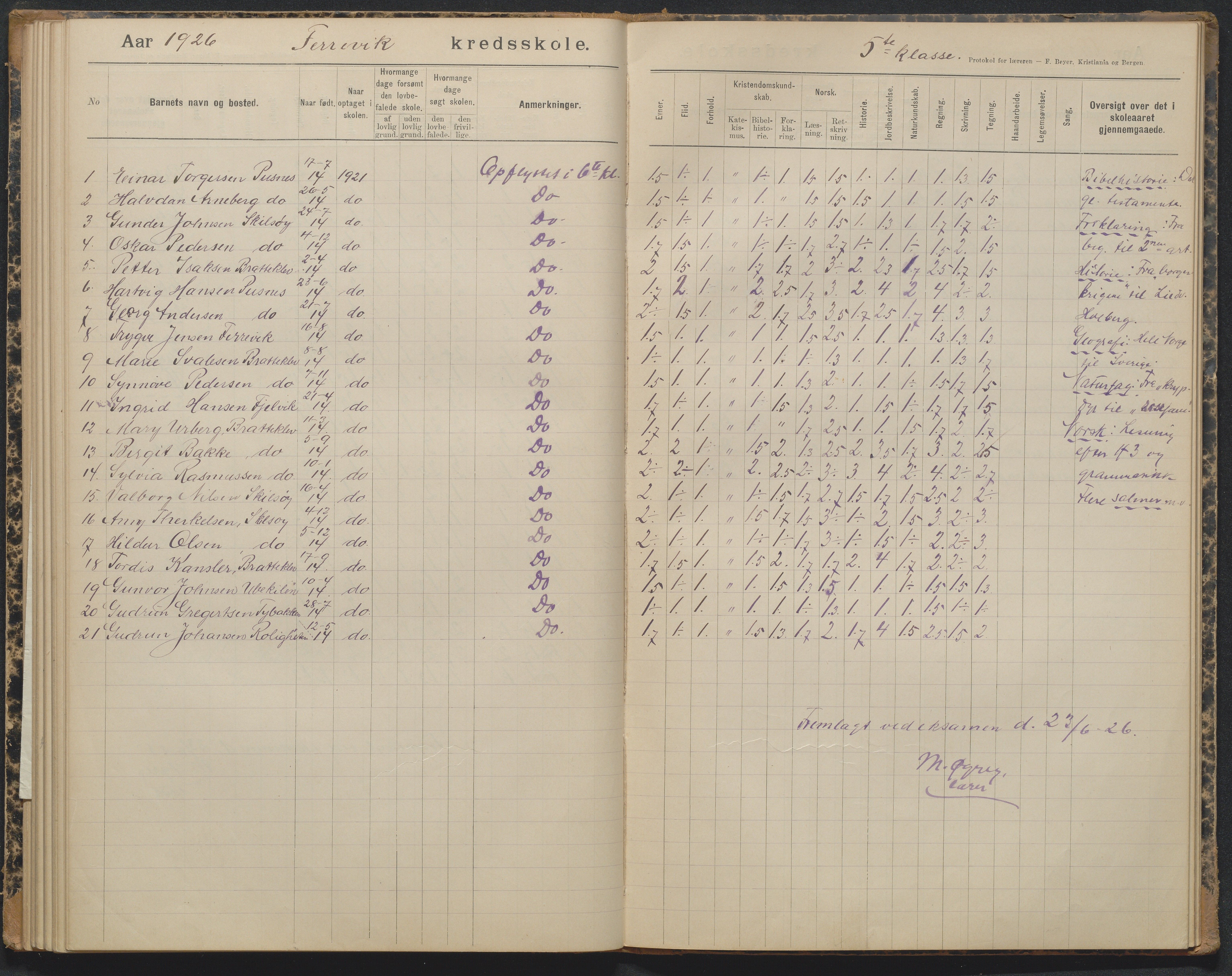 Tromøy kommune, Færvik skole, AAKS/KA0921-550a/G01/L0004: Karakterprotokoll, 1897-1950