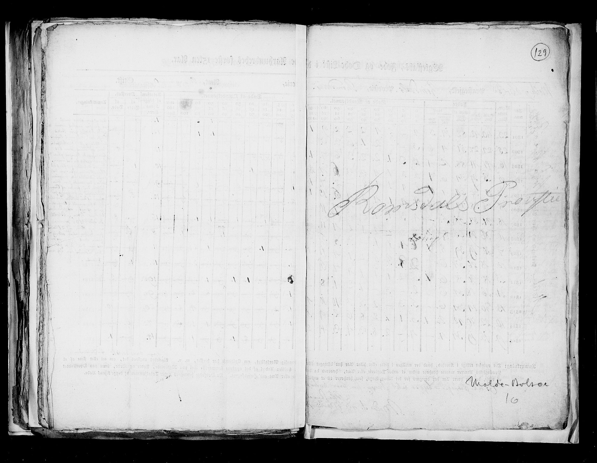 RA, Census 1815, vol. 8: Tromsø stift and cities, 1815, p. 129