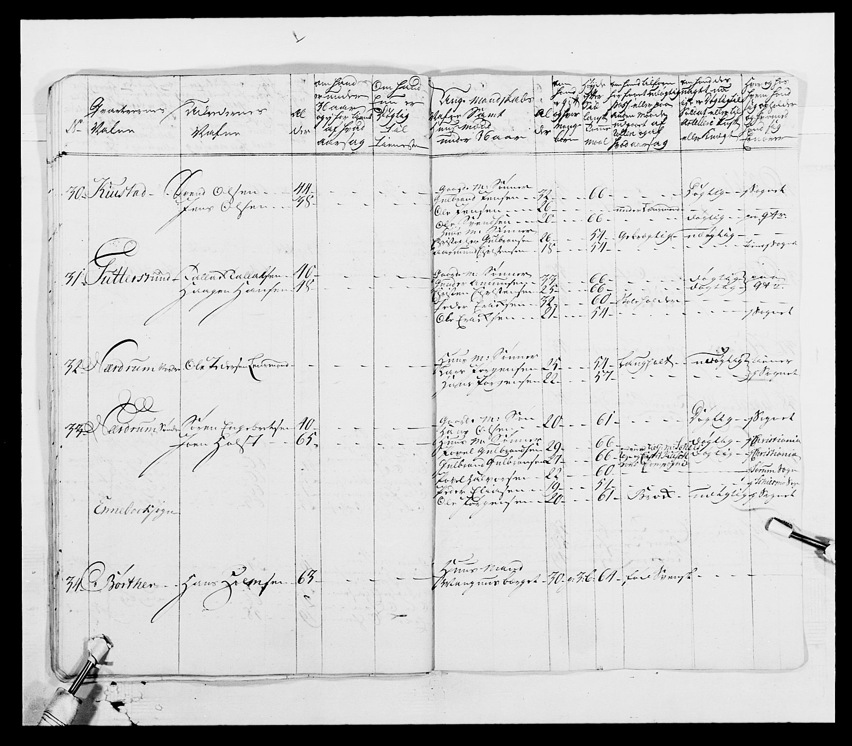 Generalitets- og kommissariatskollegiet, Det kongelige norske kommissariatskollegium, AV/RA-EA-5420/E/Eh/L0003: 1. Sønnafjelske dragonregiment, 1767-1812, p. 147