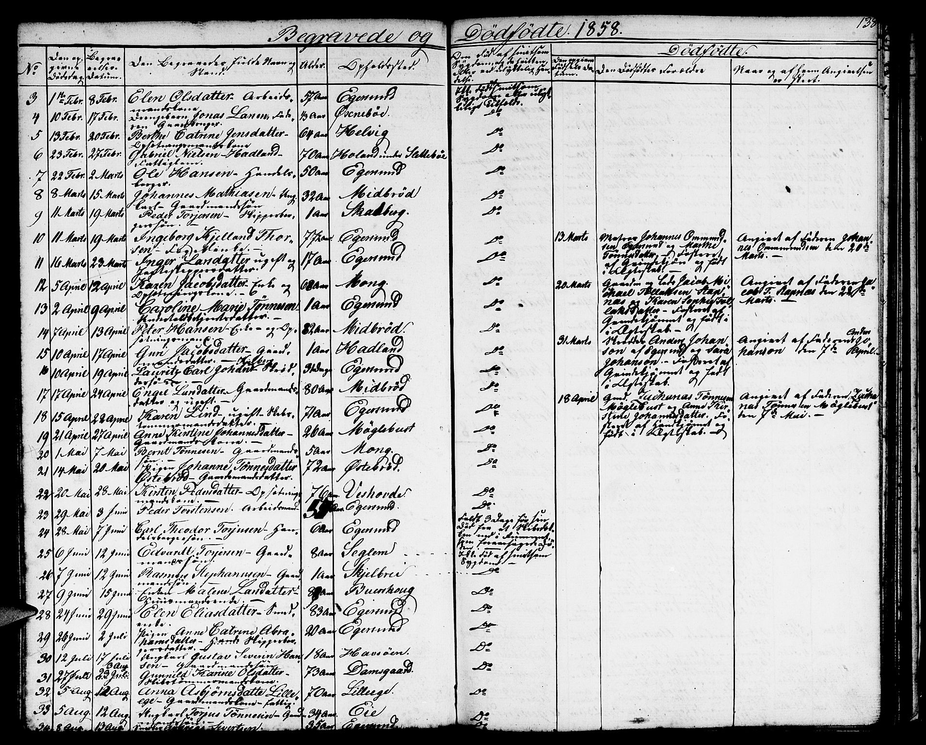 Eigersund sokneprestkontor, AV/SAST-A-101807/S09/L0004: Parish register (copy) no. B 4, 1855-1871, p. 138