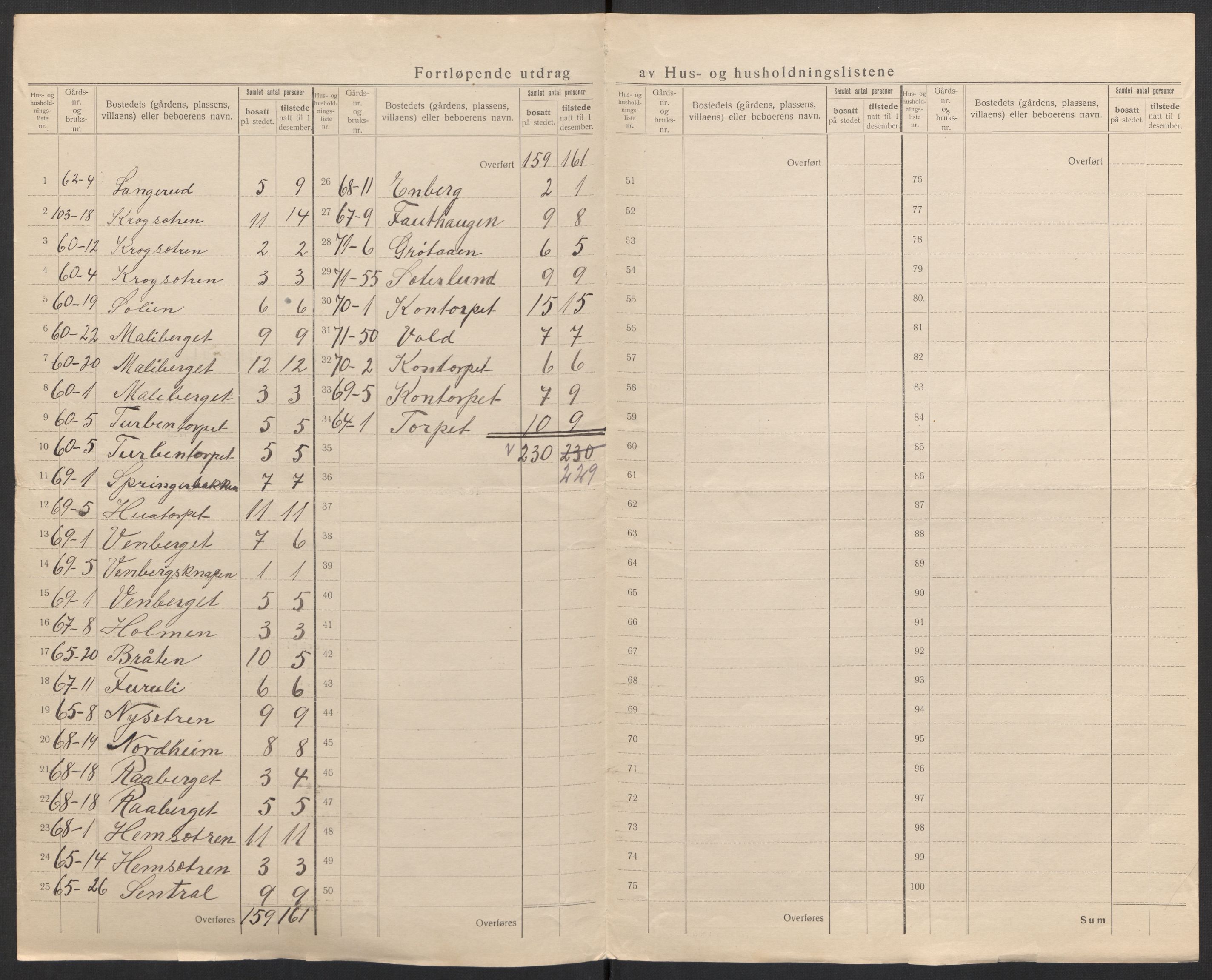 SAH, 1920 census for Hof, 1920, p. 31