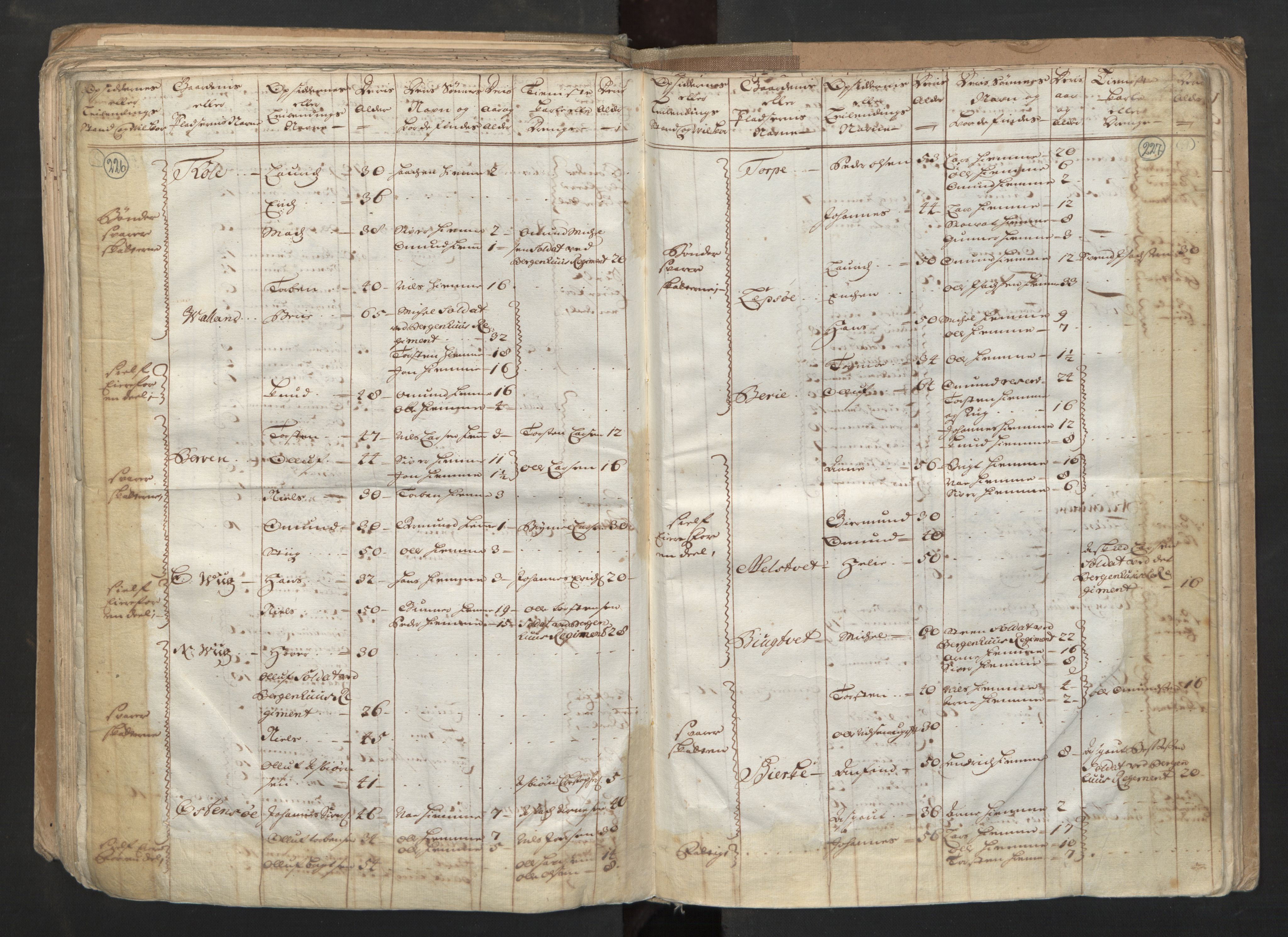 RA, Census (manntall) 1701, no. 6: Sunnhordland fogderi and Hardanger fogderi, 1701, p. 226-227