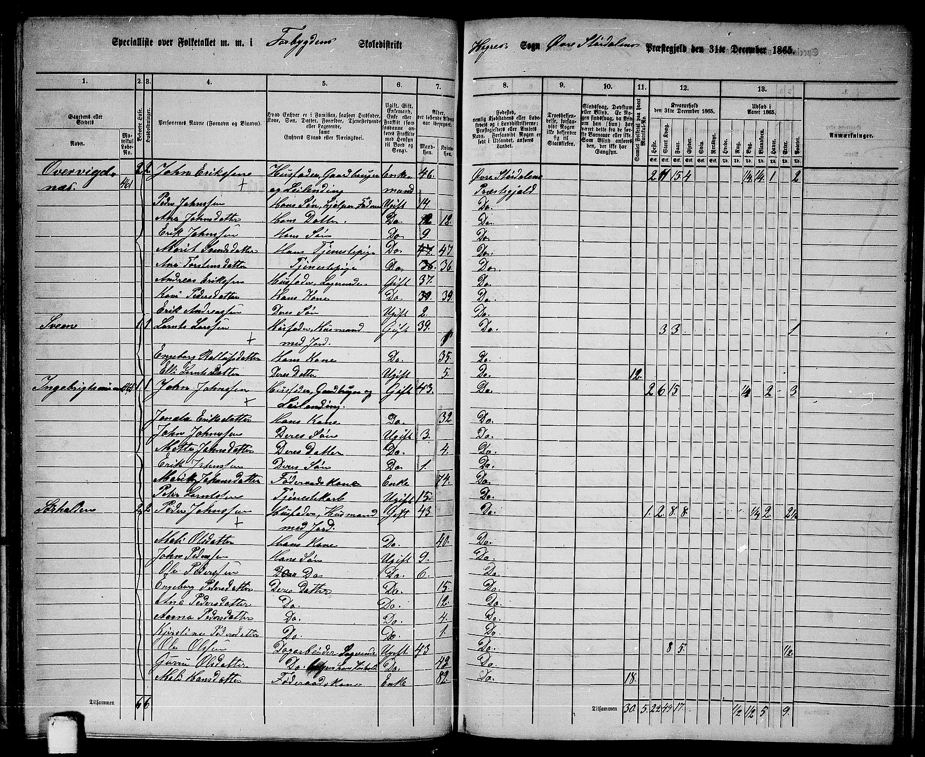 RA, 1865 census for Øvre Stjørdal, 1865, p. 108