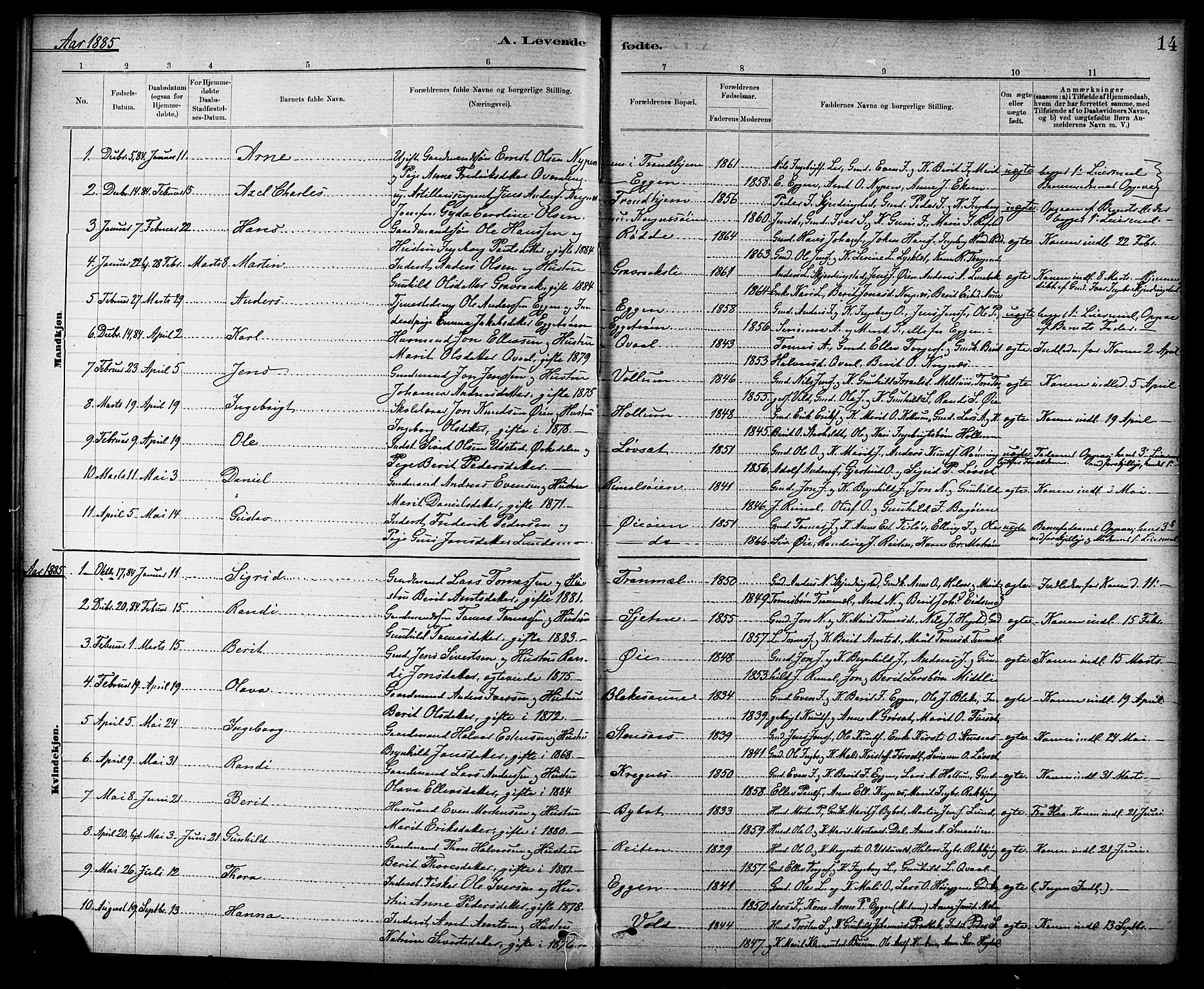 Ministerialprotokoller, klokkerbøker og fødselsregistre - Sør-Trøndelag, SAT/A-1456/691/L1094: Parish register (copy) no. 691C05, 1879-1911, p. 14
